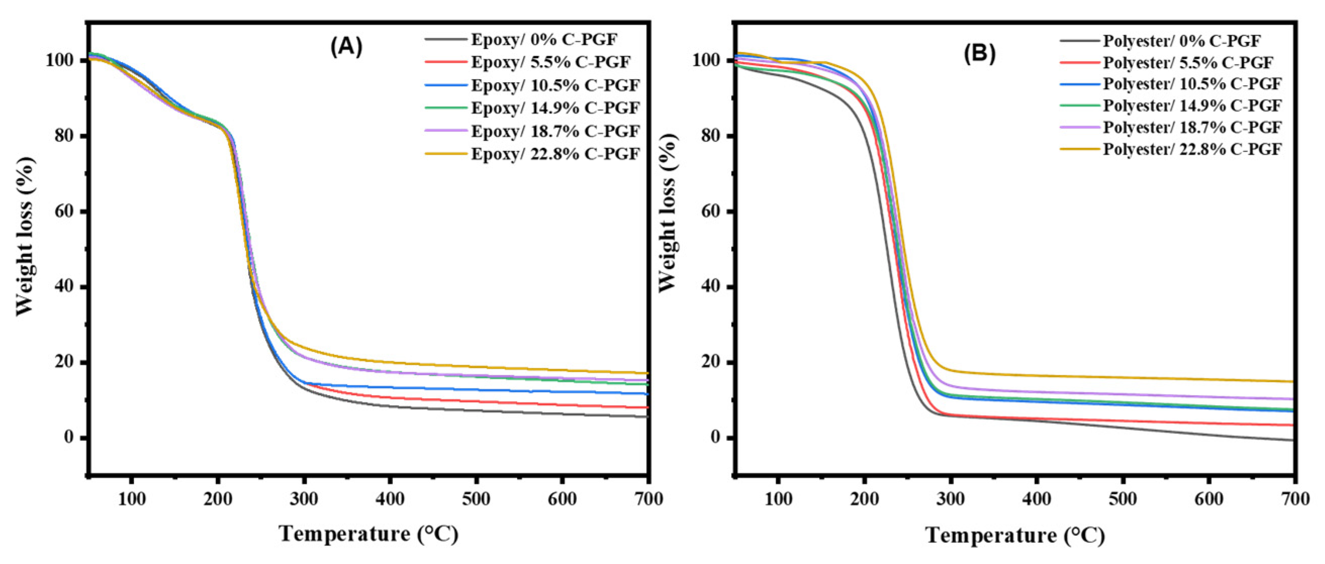 Polymers 17 01627 g002