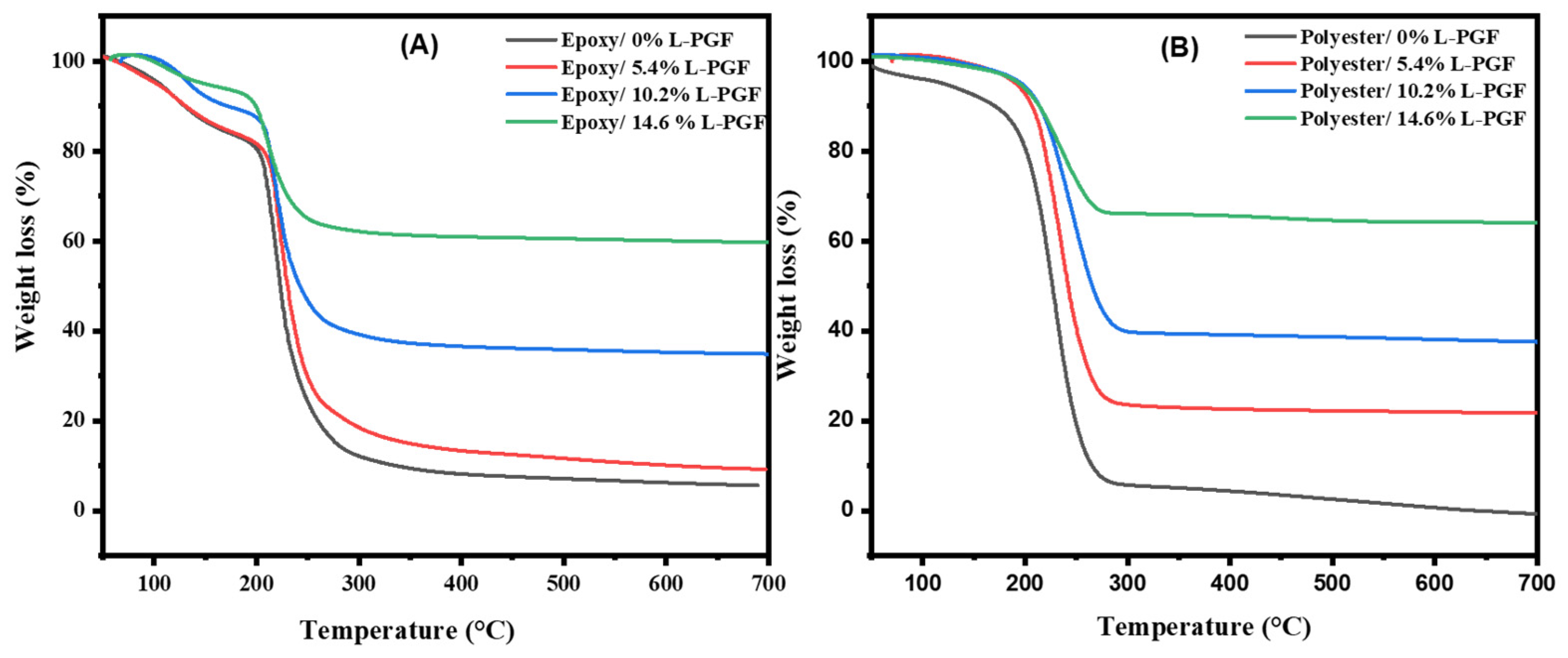 Polymers 17 01627 g003