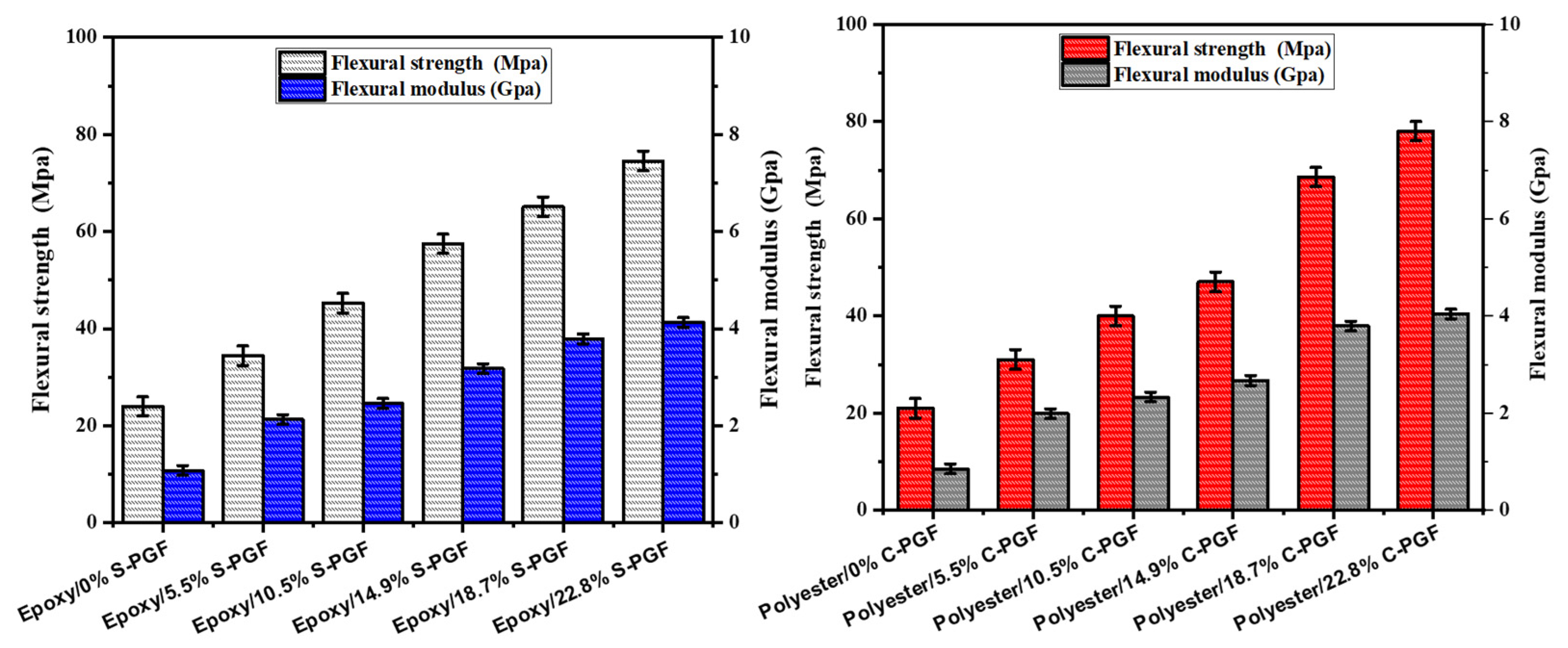 Polymers 17 01627 g006