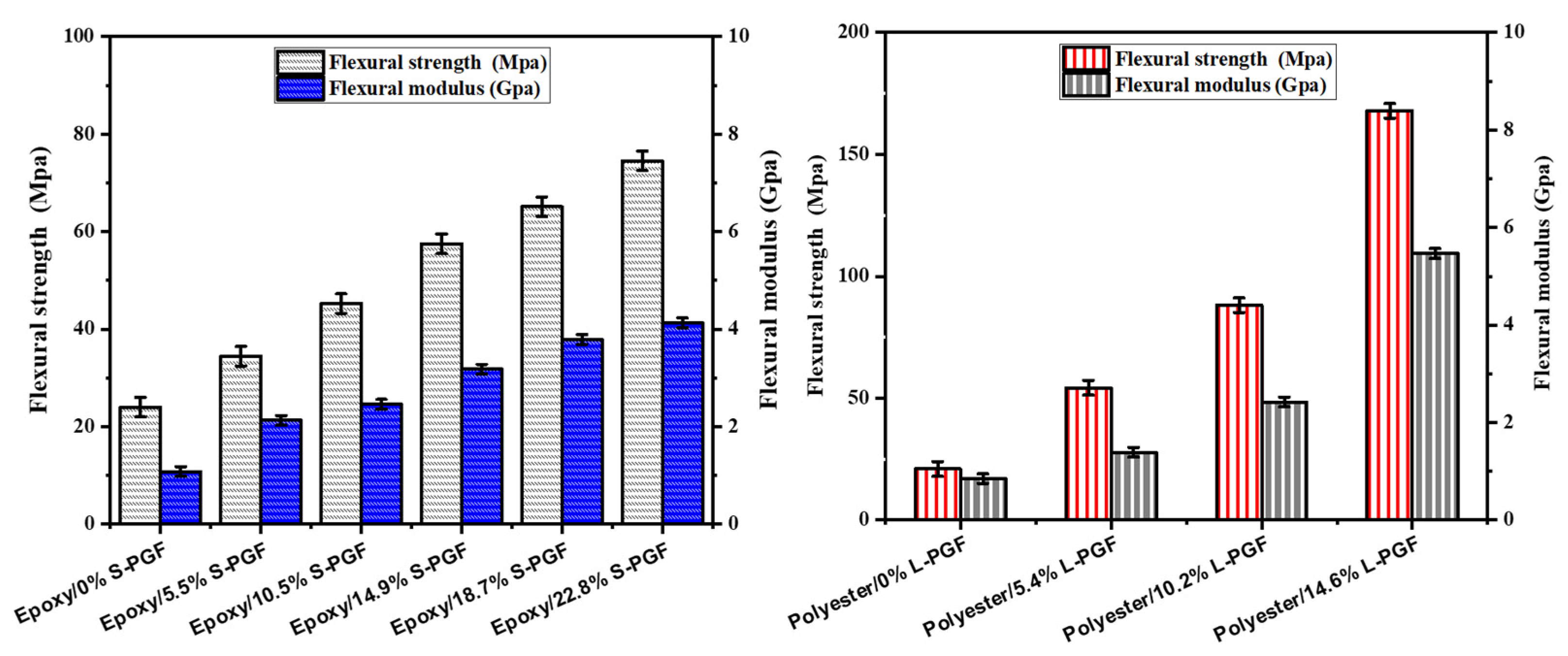 Polymers 17 01627 g007