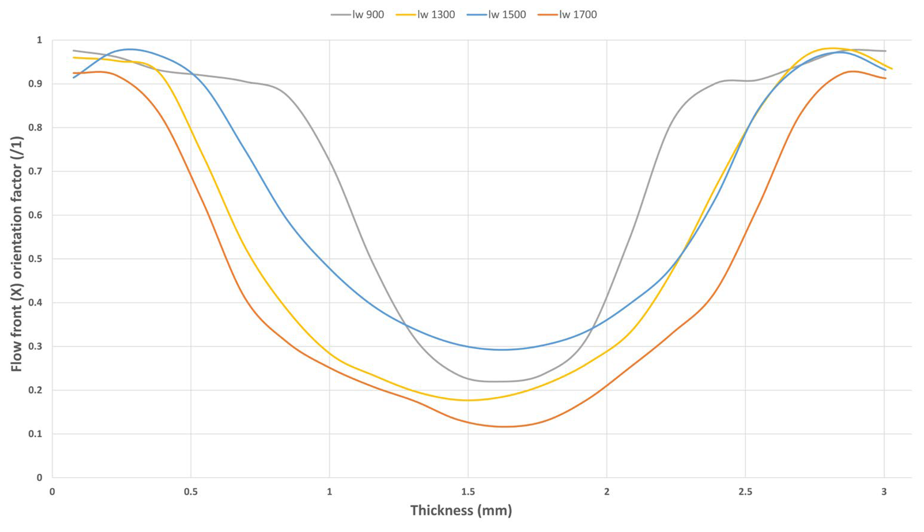 Polymers 17 01630 g003