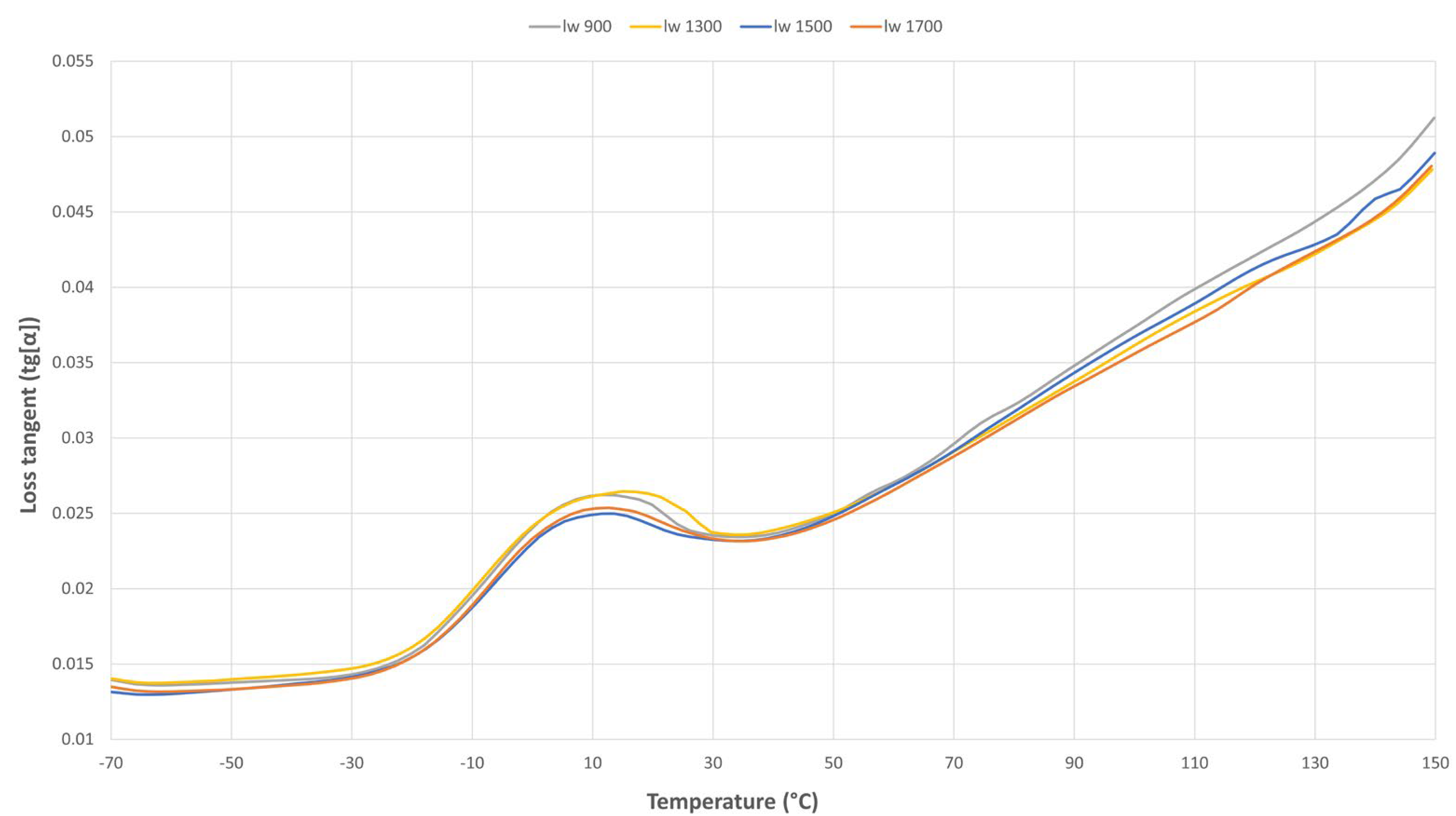 Polymers 17 01630 g008