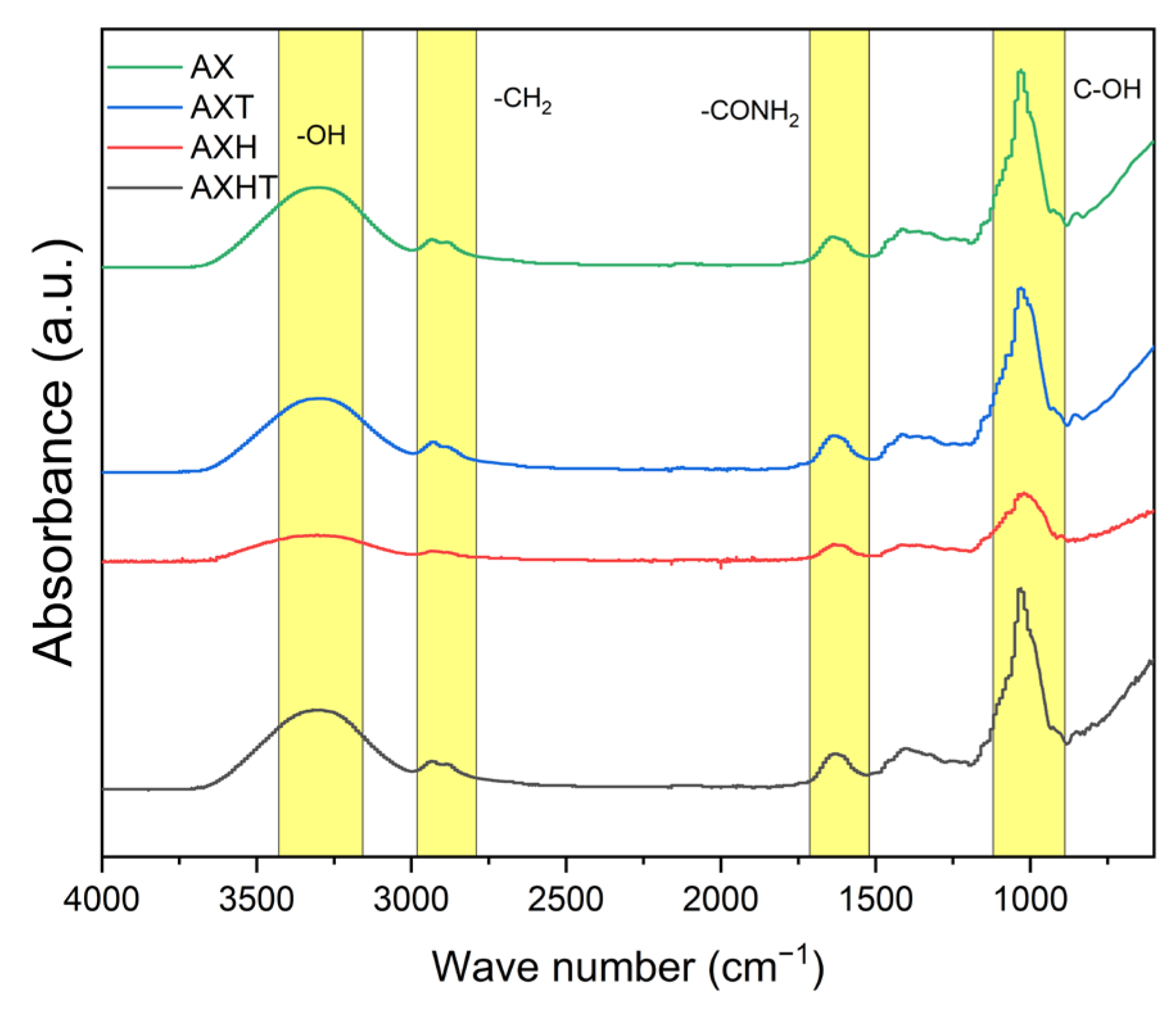 Polymers 17 01632 g003