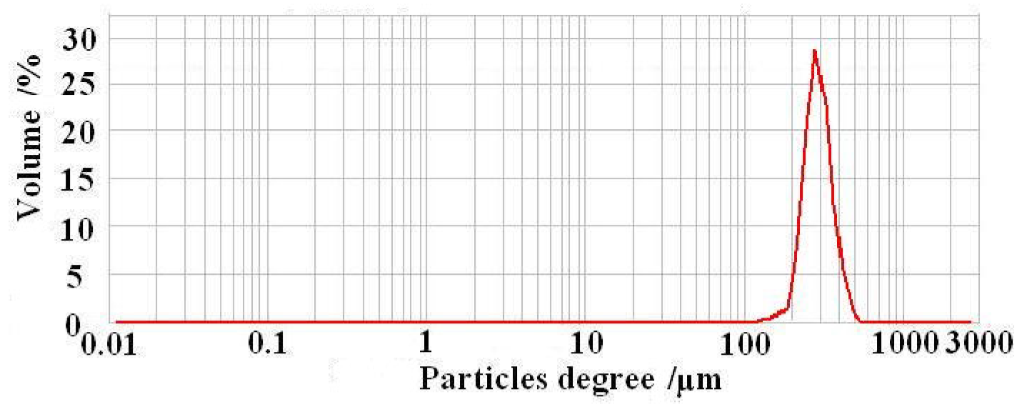 Polymers 17 01633 g002