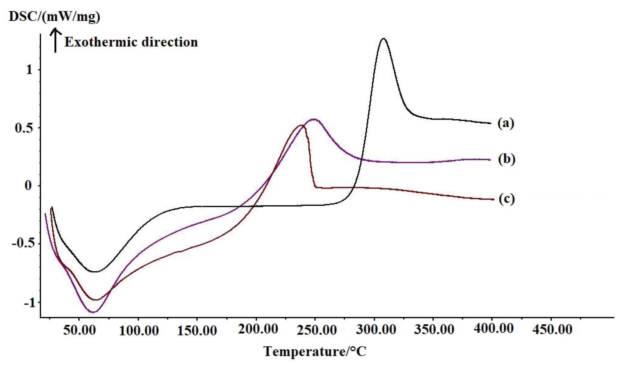 Polymers 17 01633 g004