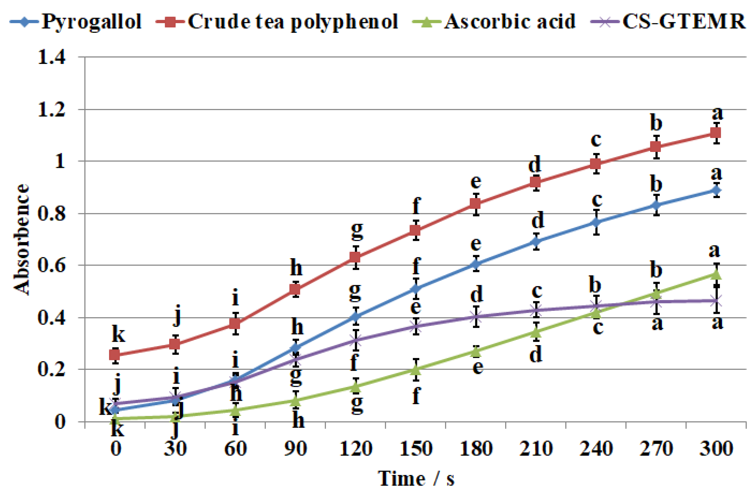 Polymers 17 01633 g007