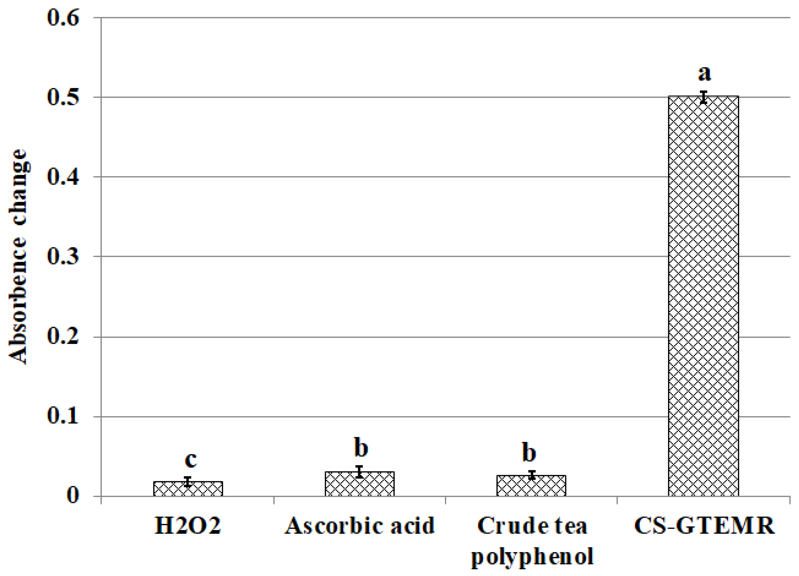 Polymers 17 01633 g009