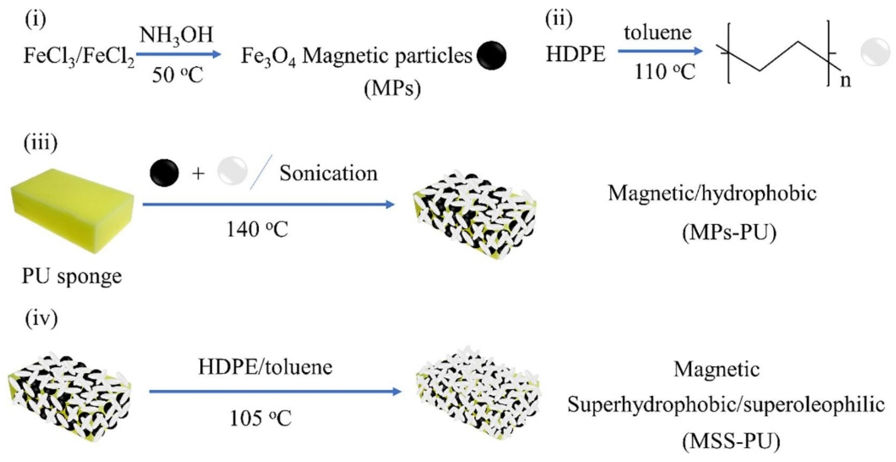 Polymers 17 01635 g002