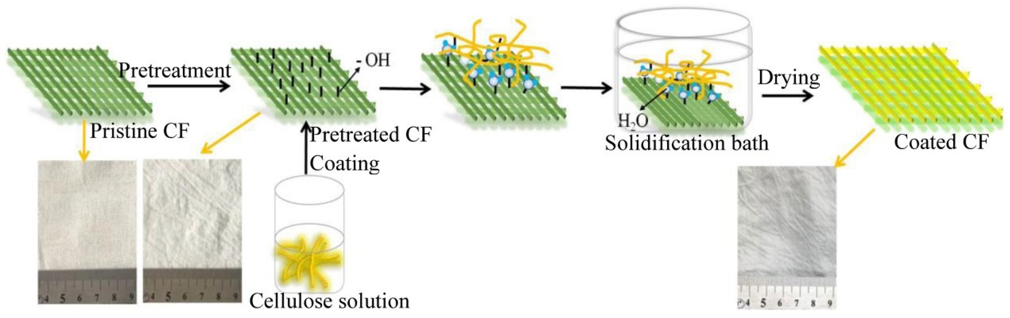 Polymers 17 01635 g006