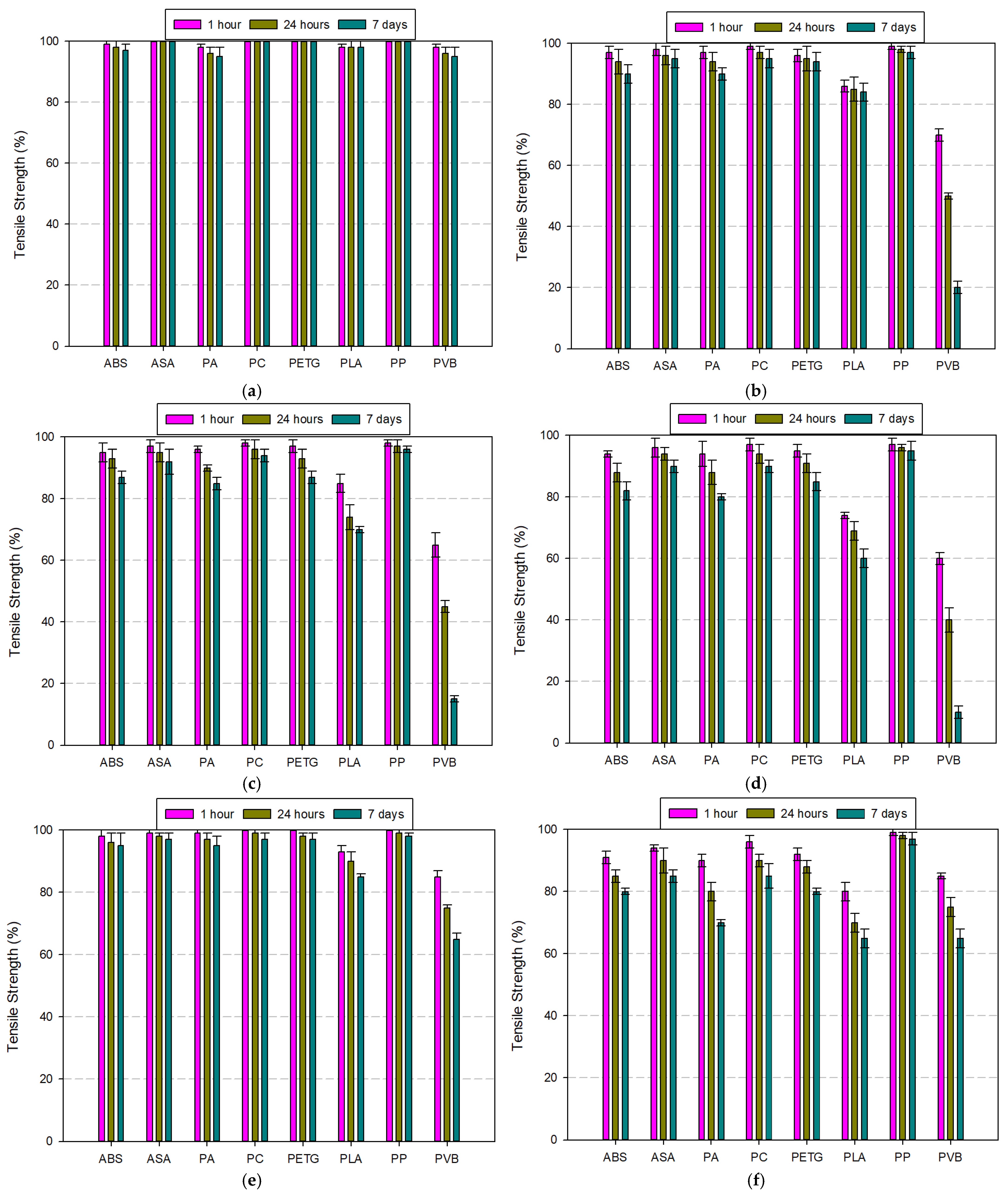 Polymers 17 01637 g012a