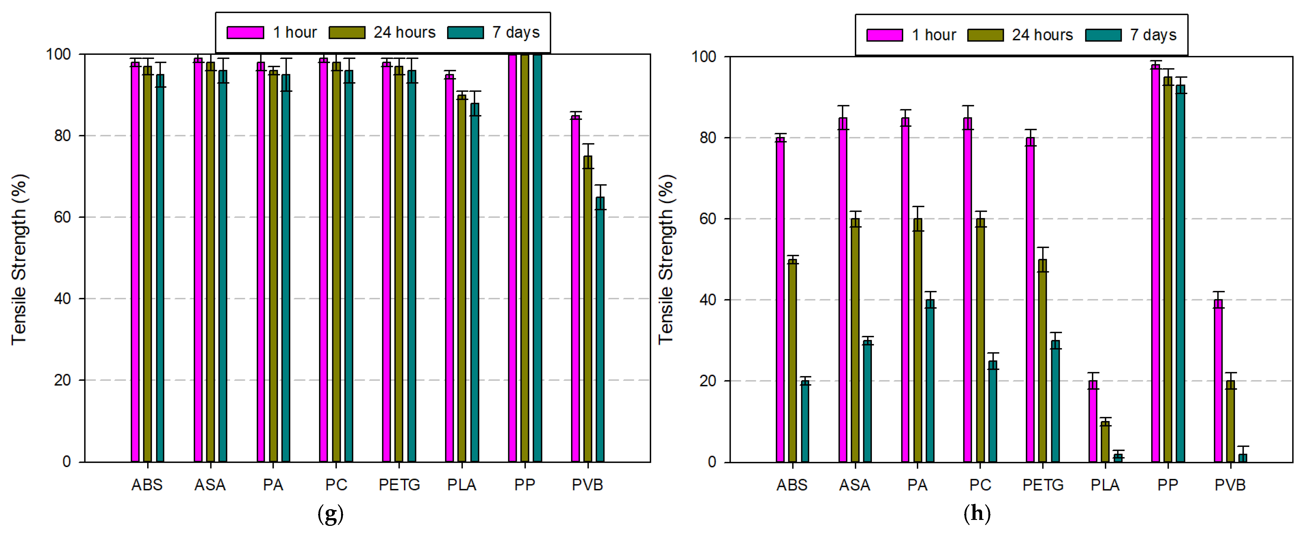 Polymers 17 01637 g012b