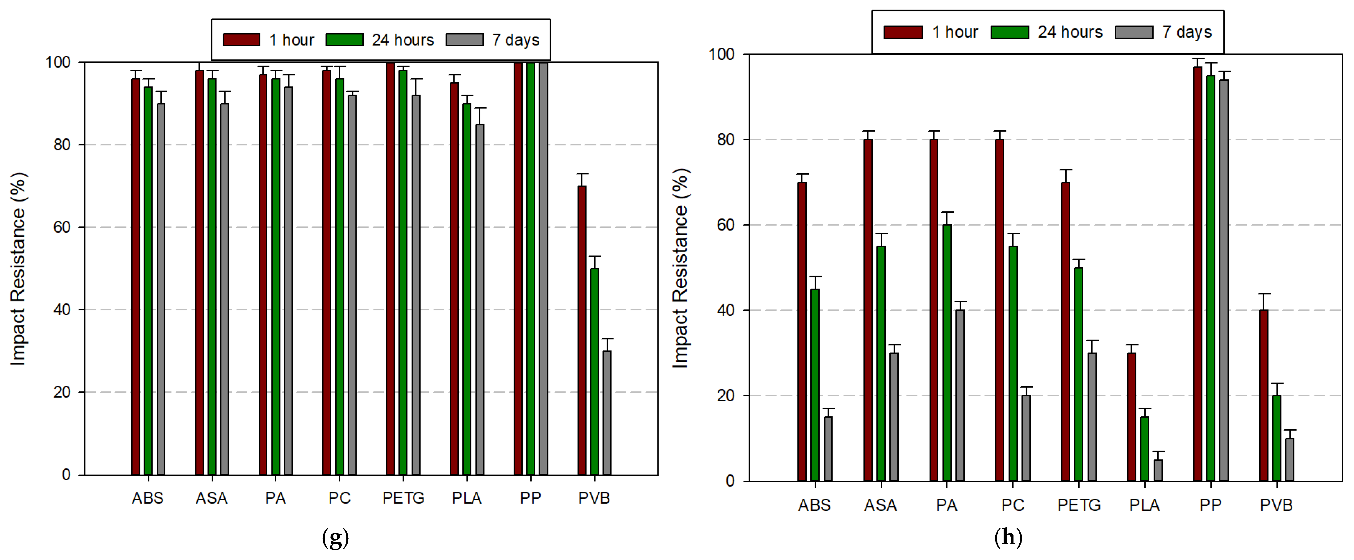 Polymers 17 01637 g013b