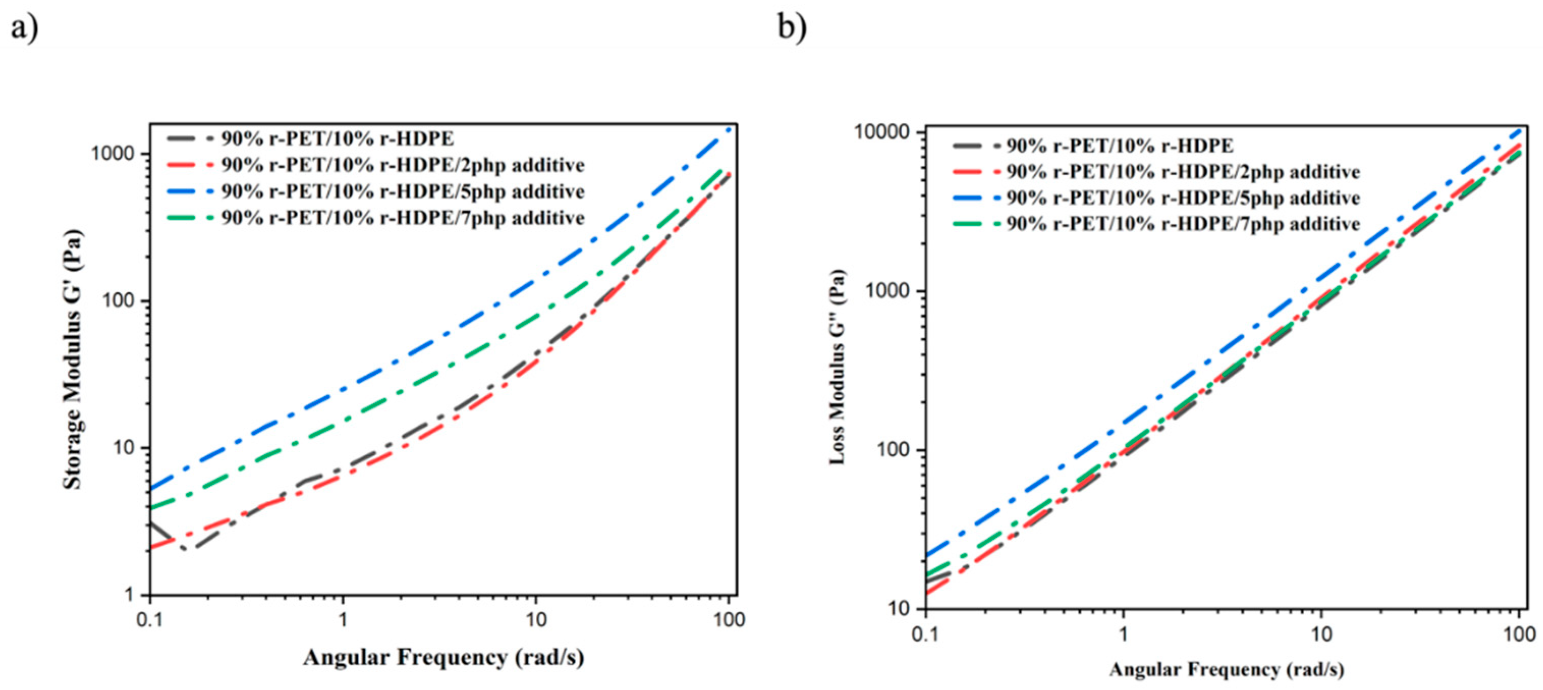 Polymers 17 01638 g006