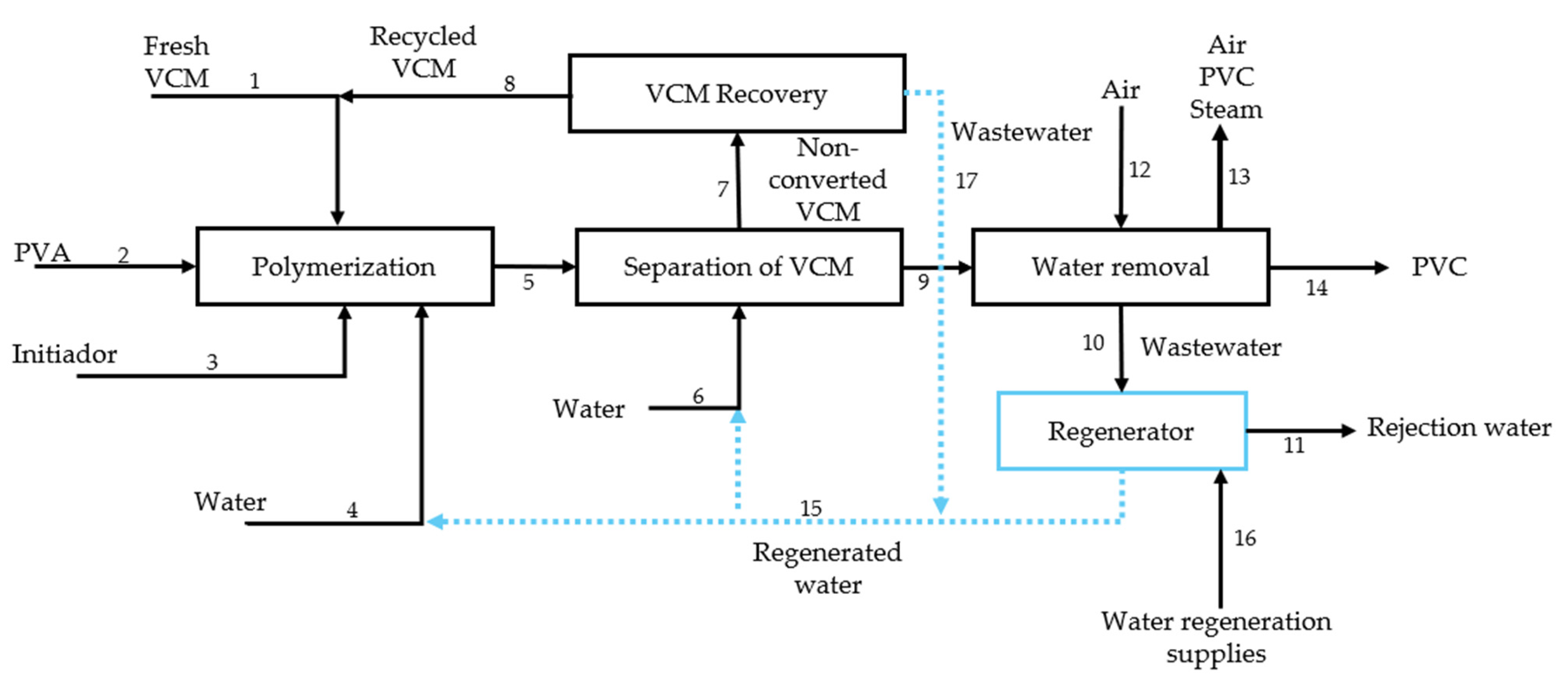 Polymers 17 01639 g001