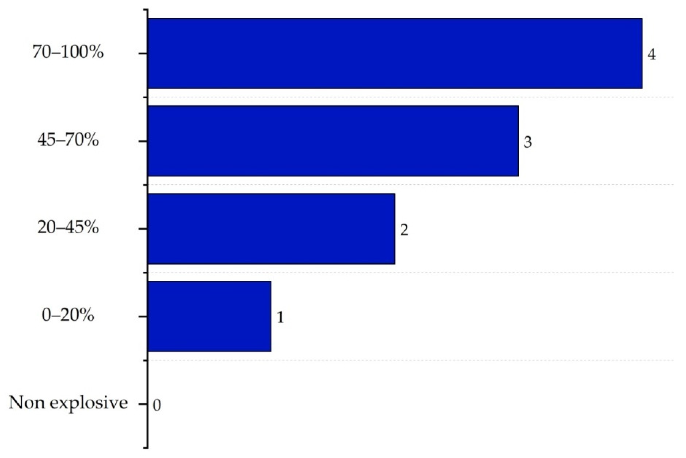 Polymers 17 01639 g005