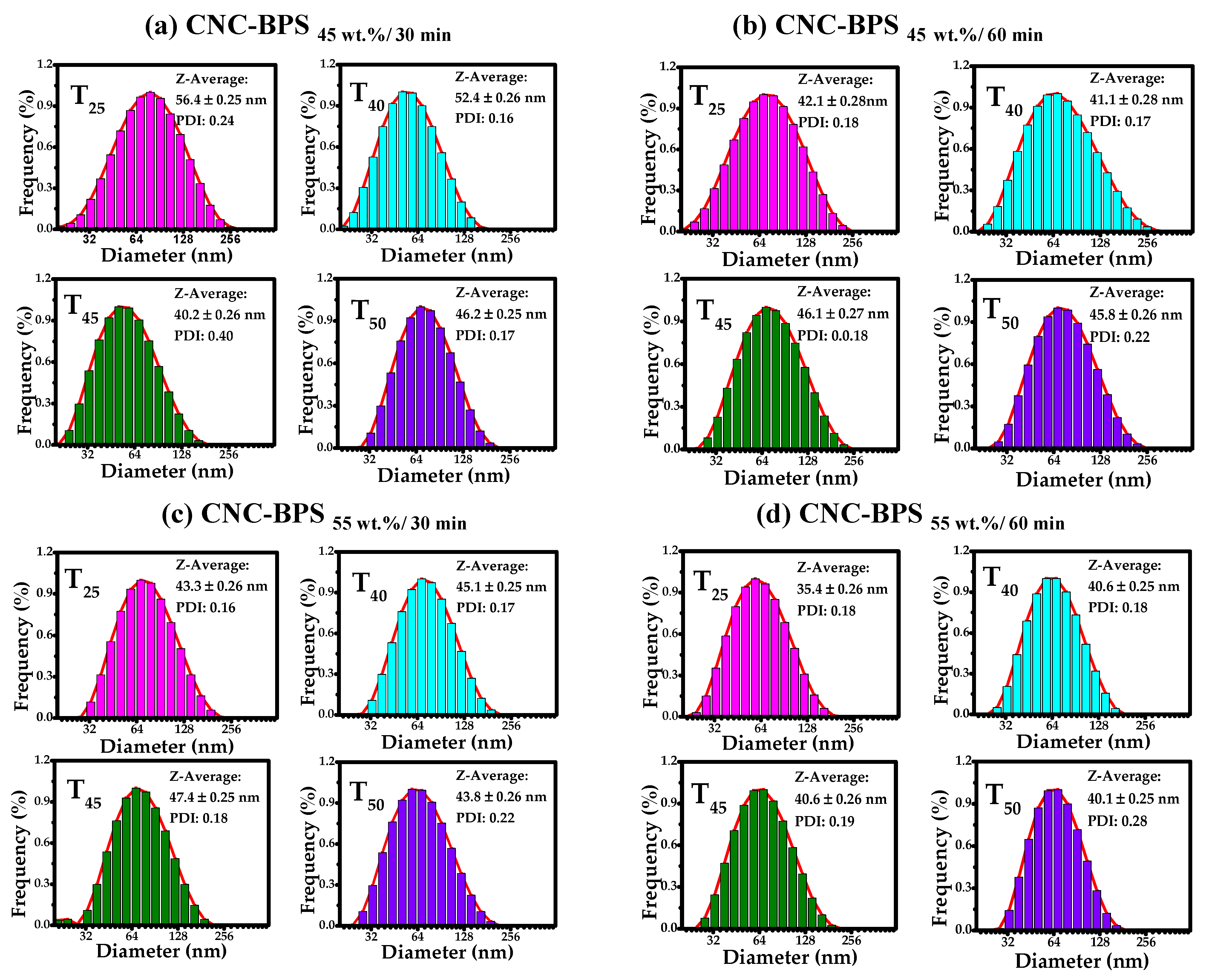 Polymers 17 01642 g007