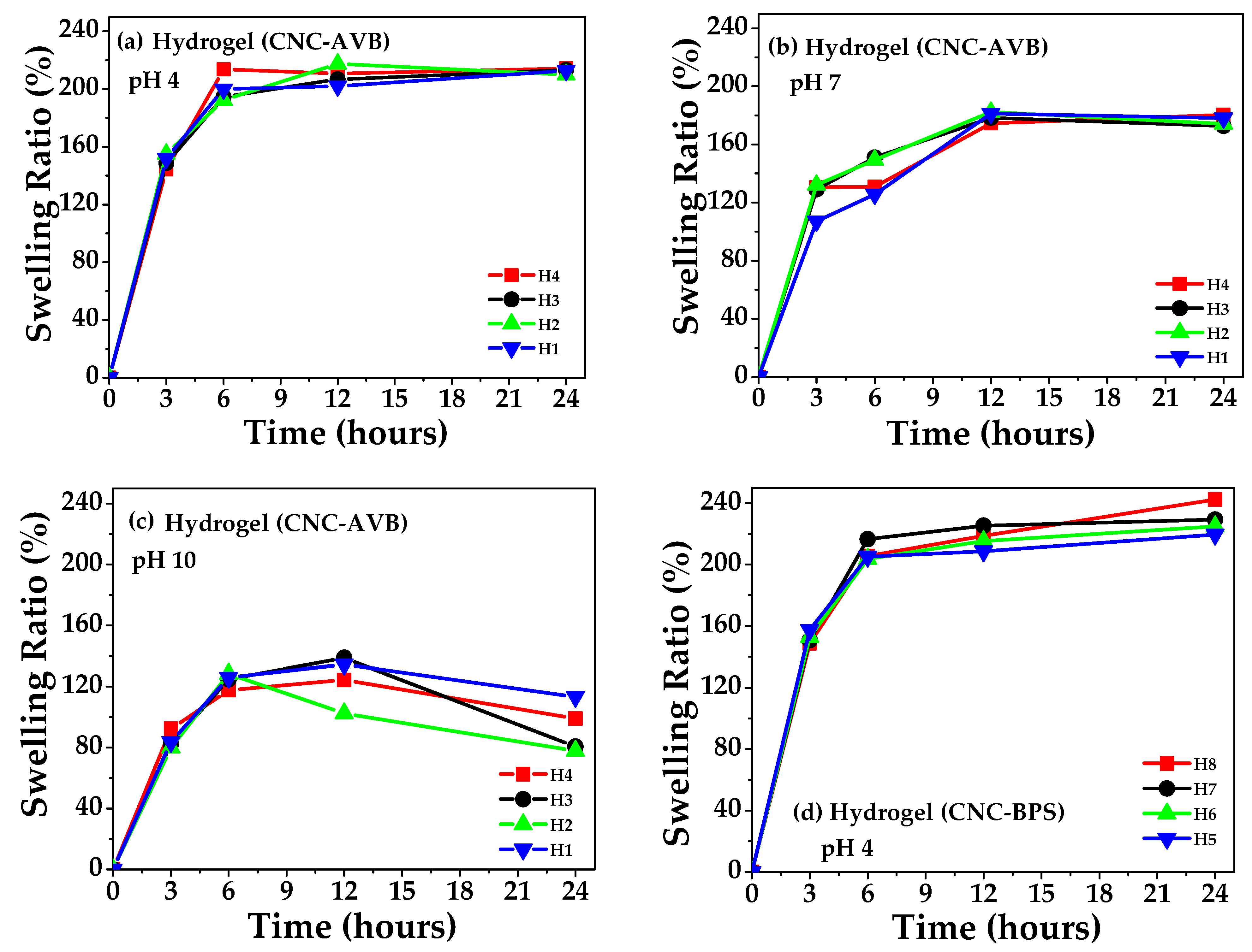 Polymers 17 01642 g012a