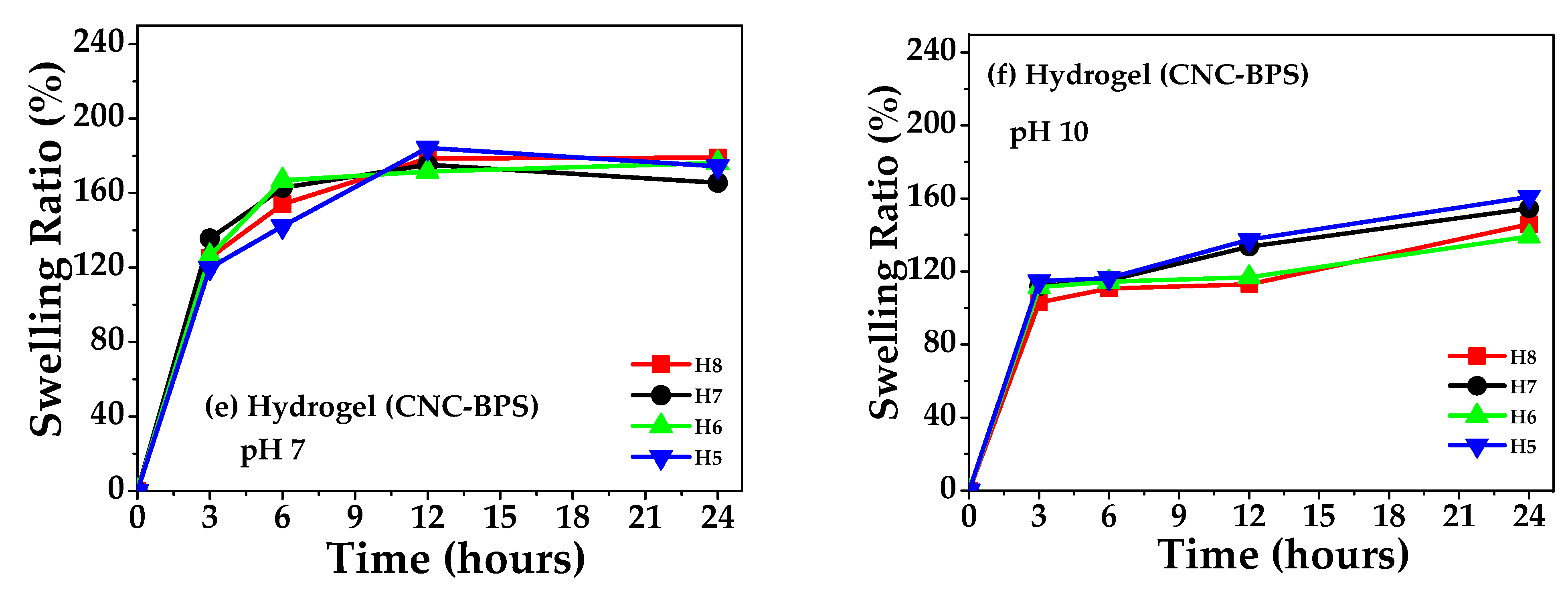 Polymers 17 01642 g012b