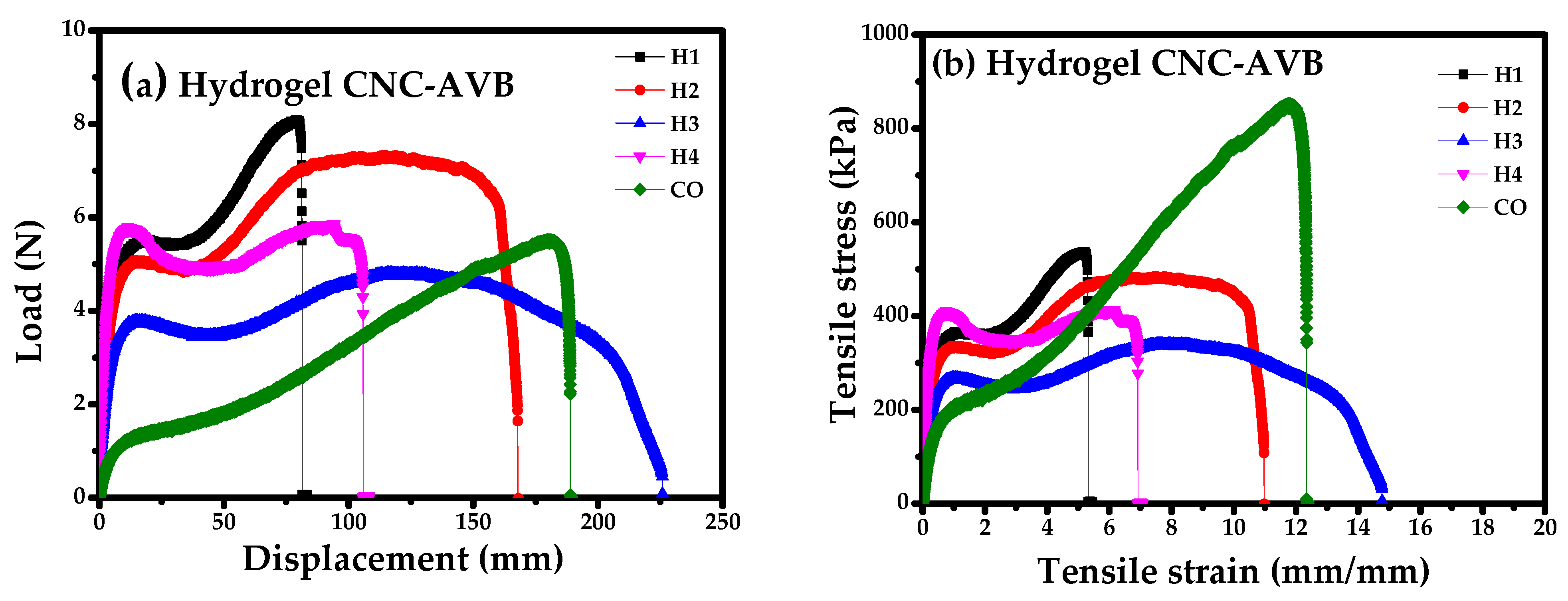 Polymers 17 01642 g015a