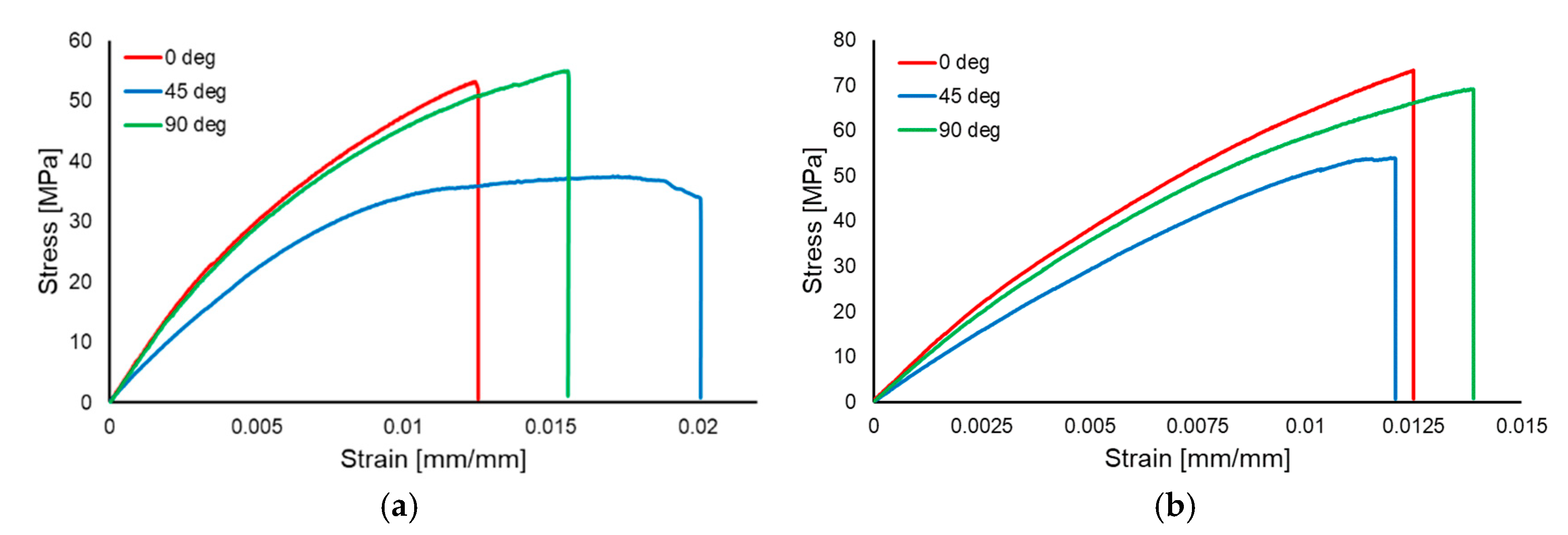 Polymers 17 01649 g007