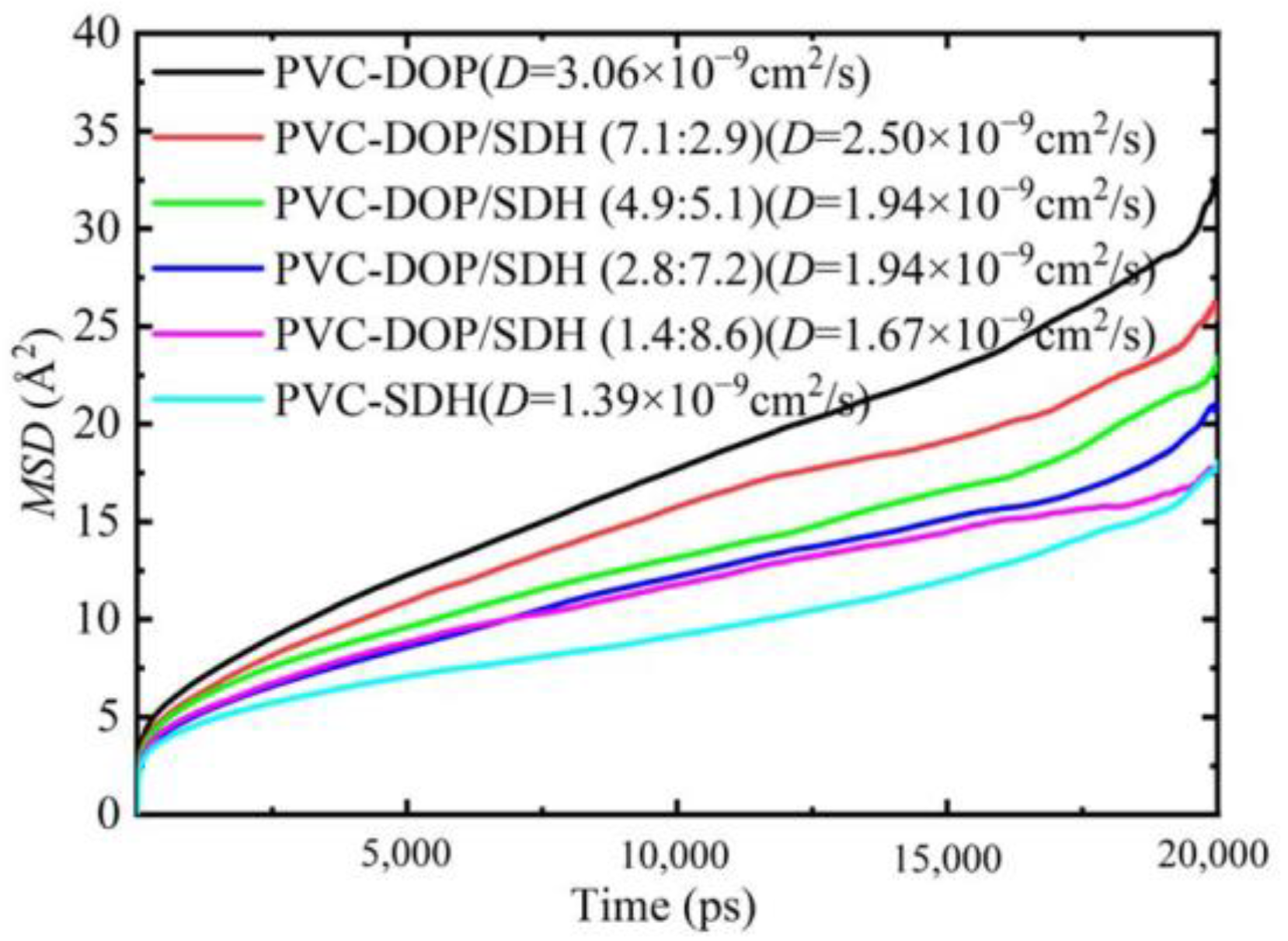Polymers 17 01655 g008
