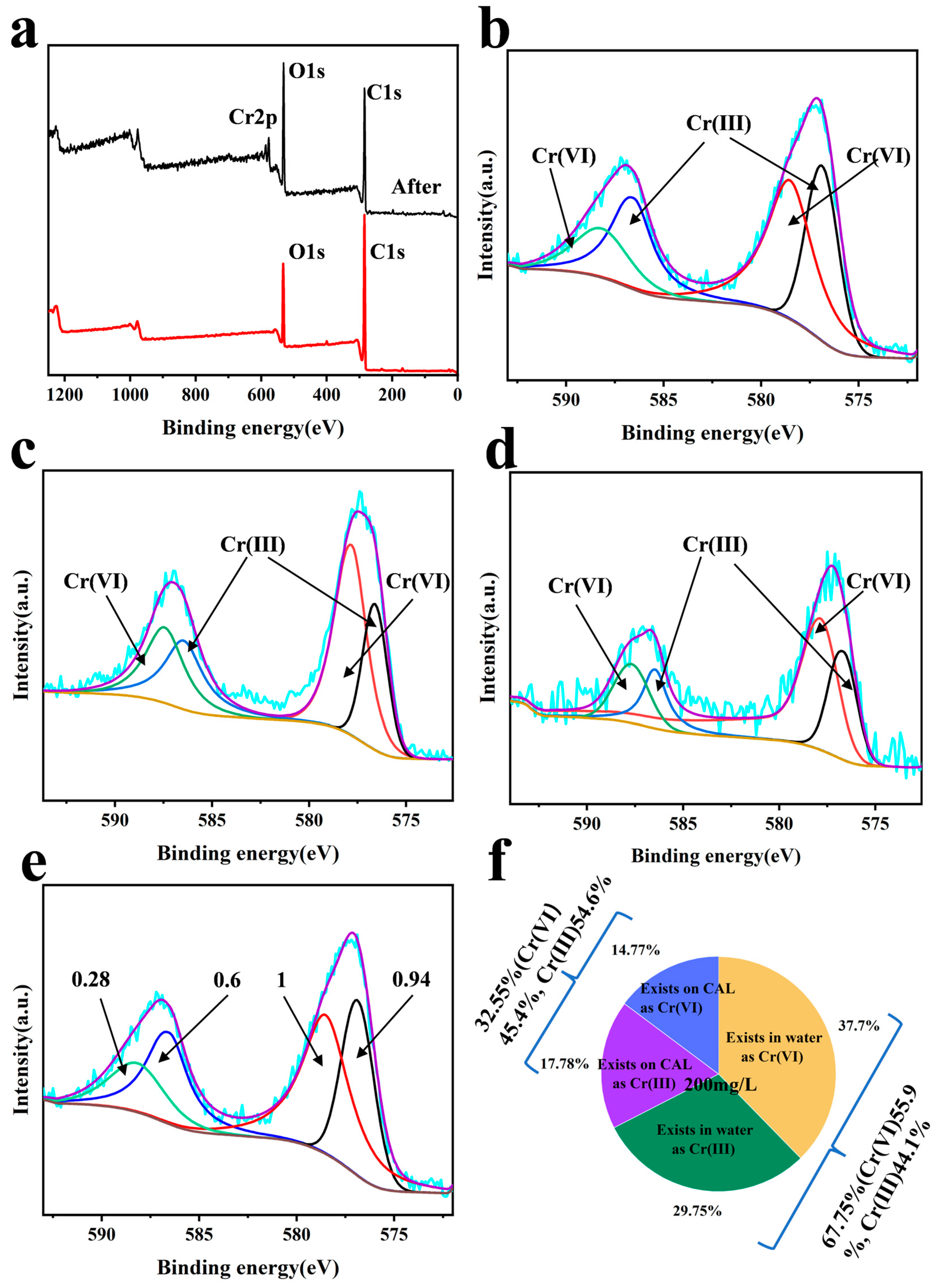 Polymers 17 01658 g006
