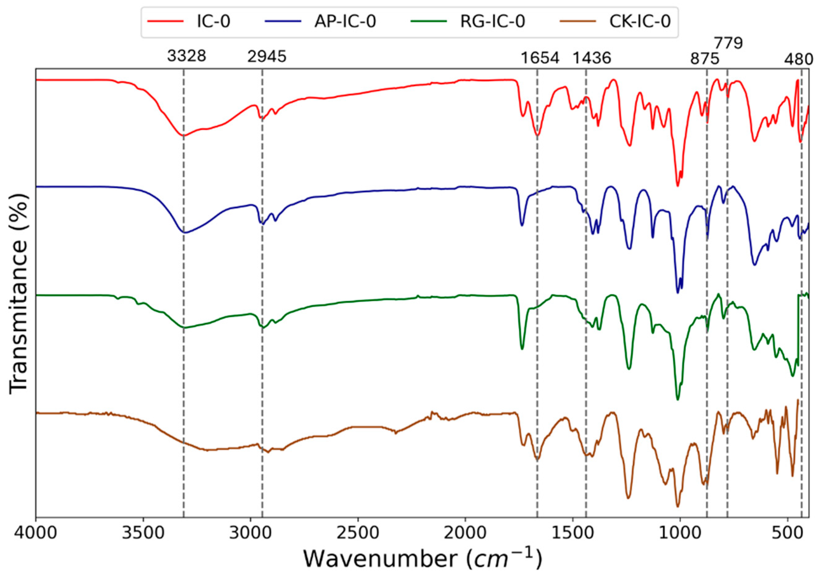 Polymers 17 01659 g003