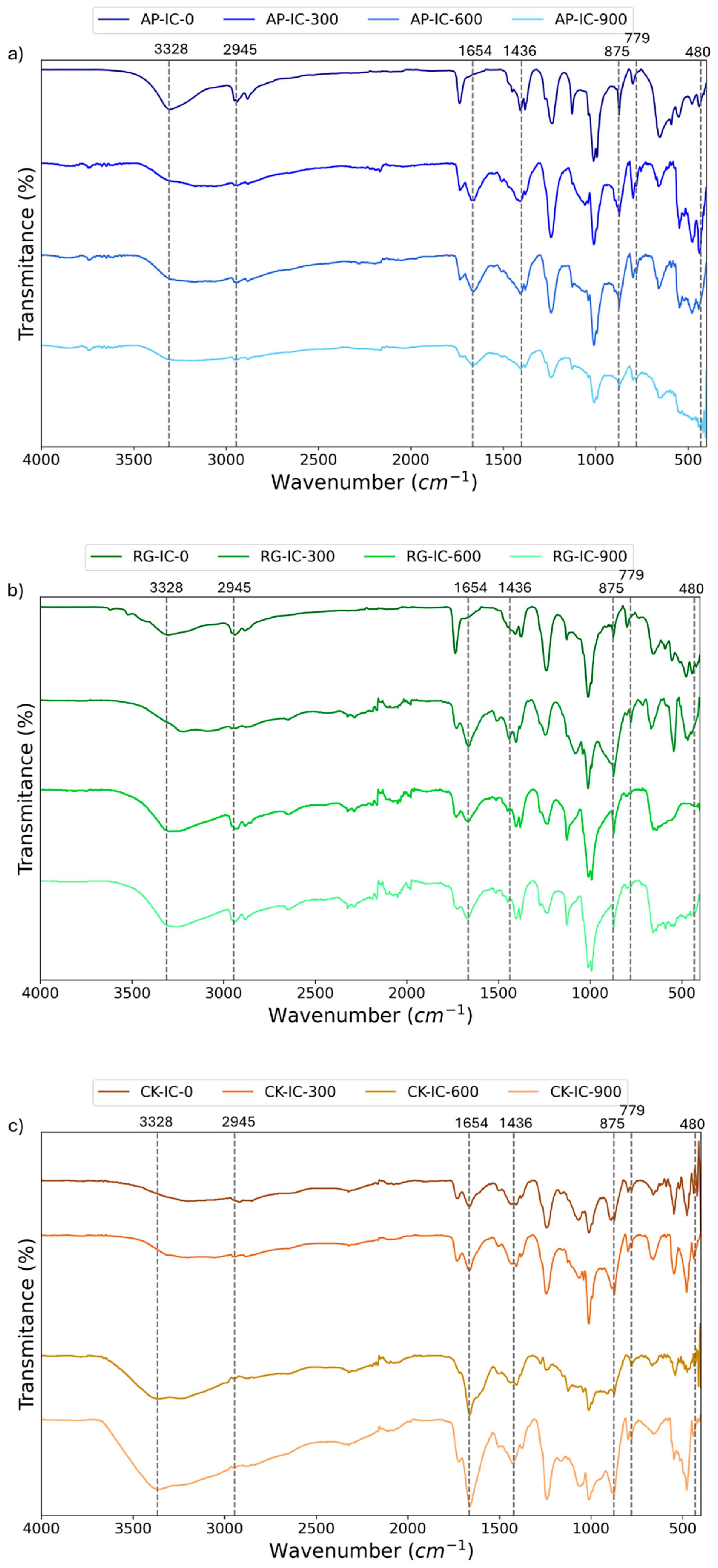 Polymers 17 01659 g004