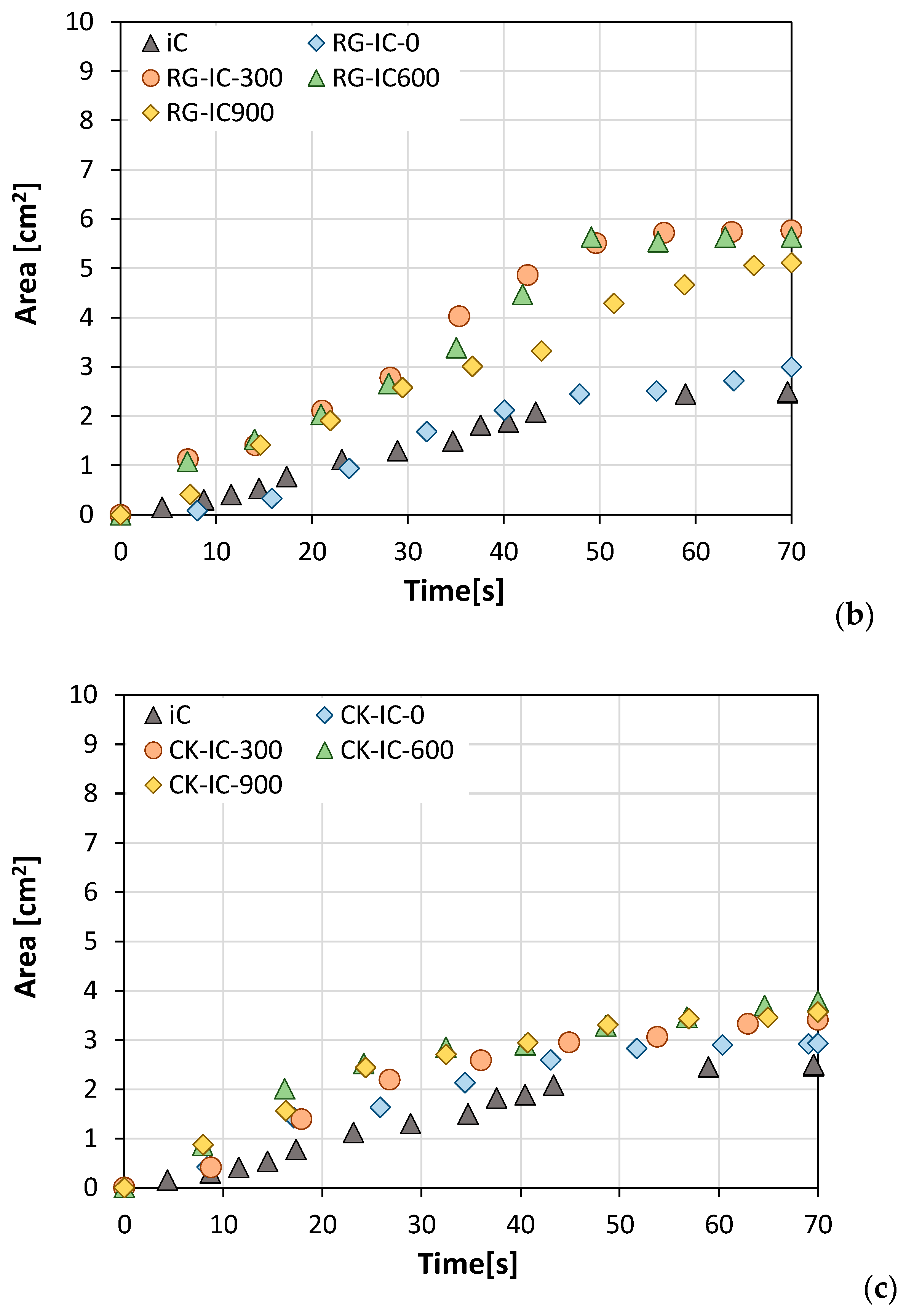 Polymers 17 01659 g008b