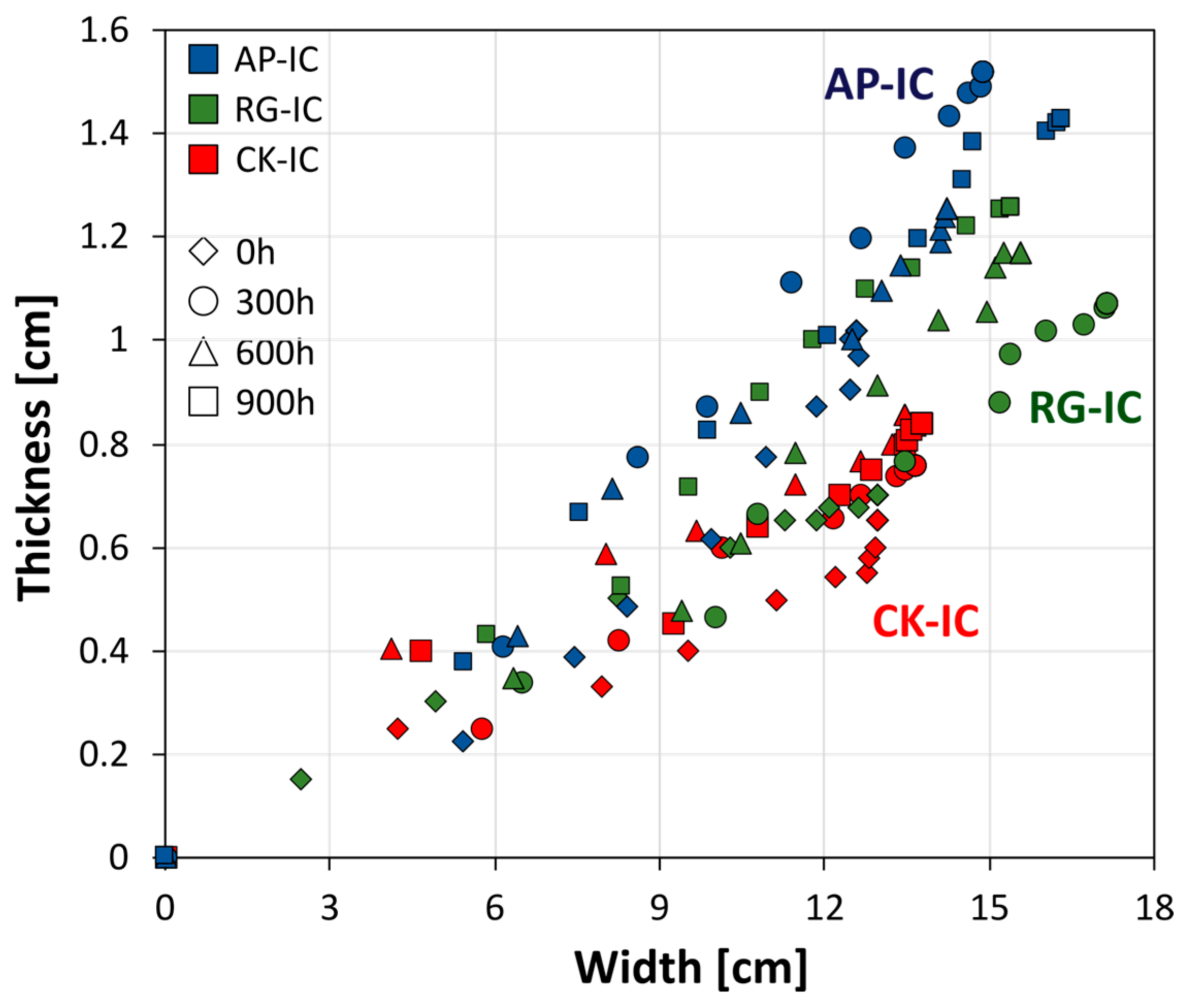 Polymers 17 01659 g009