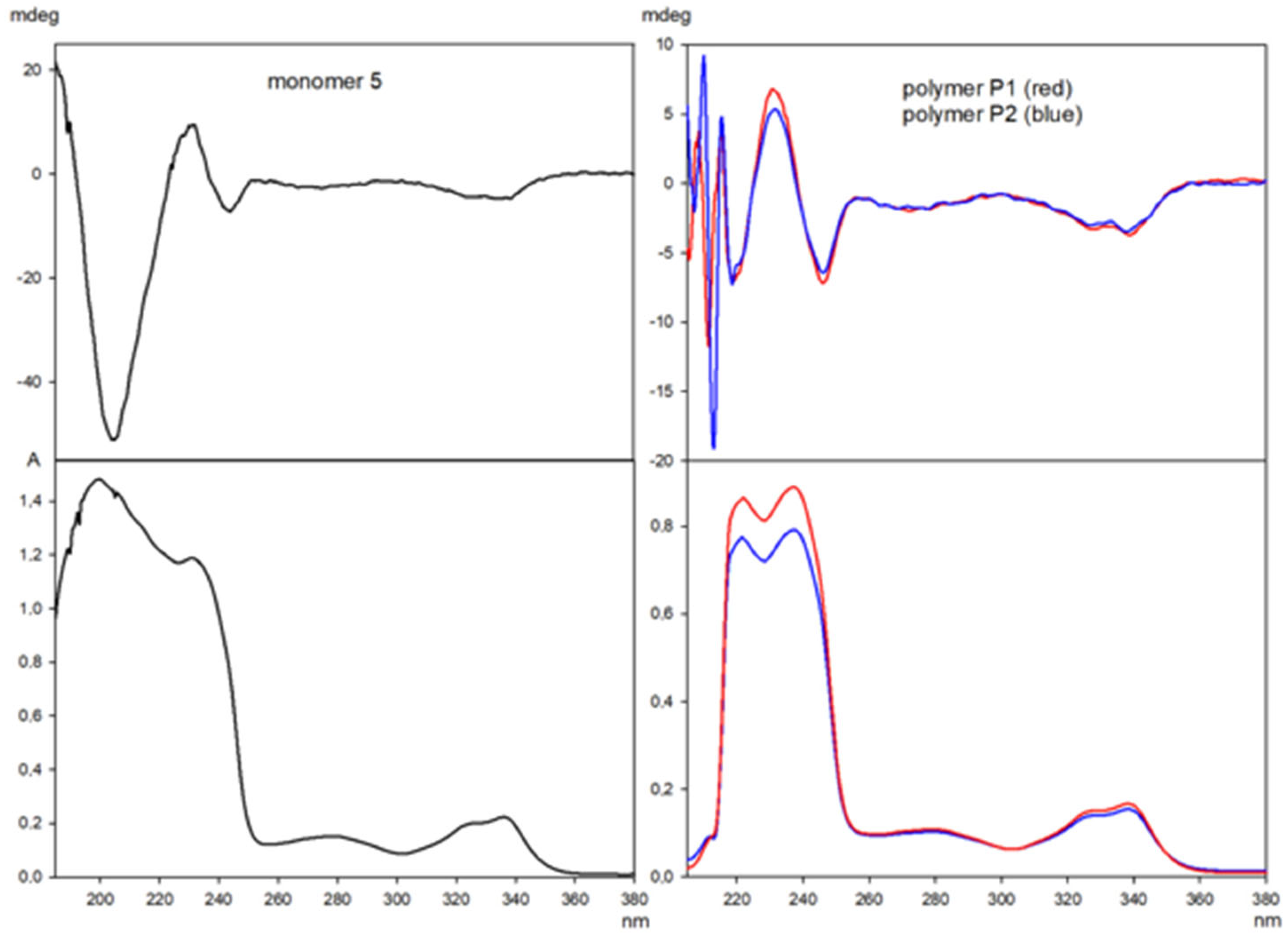 Polymers 17 01661 g004