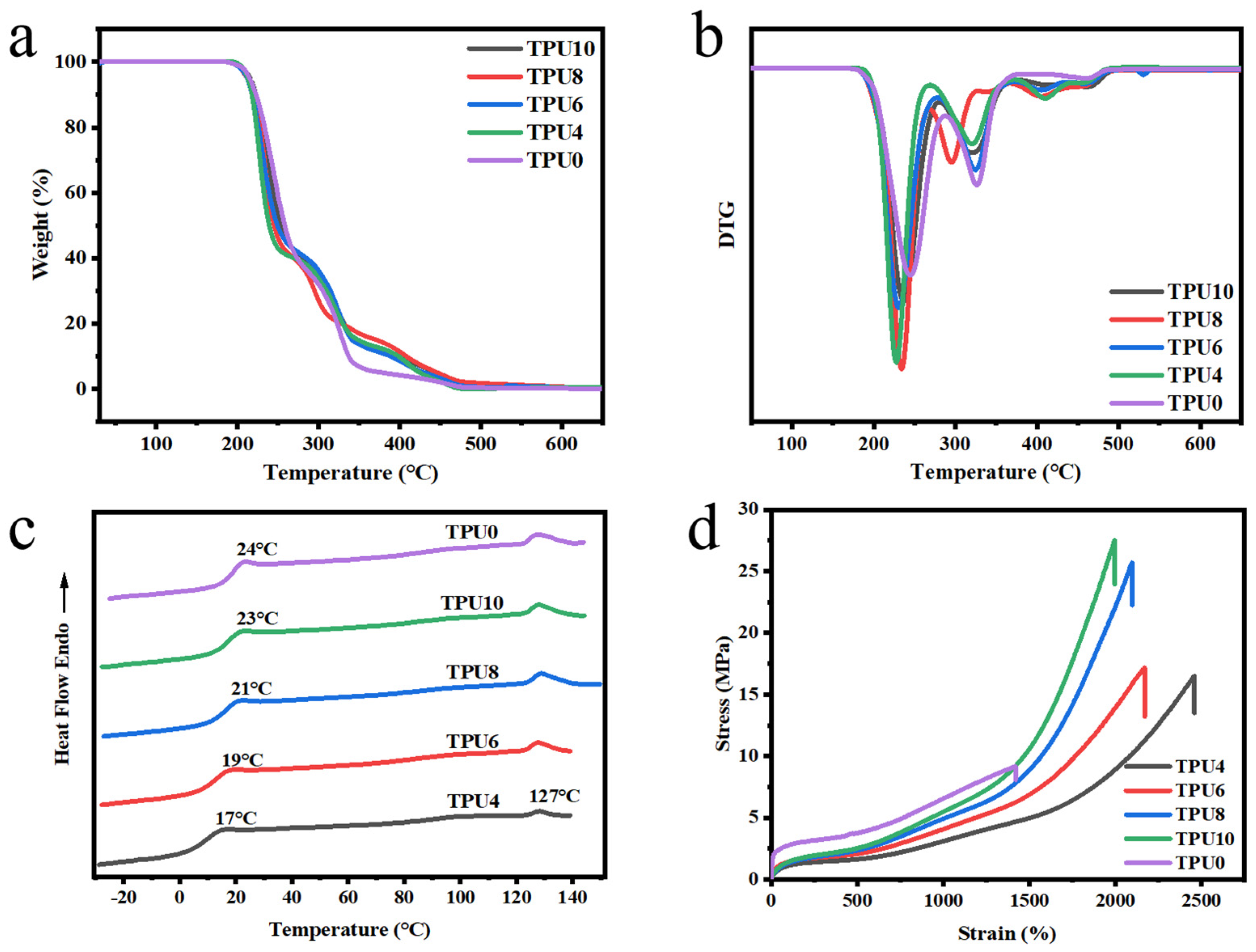 Polymers 17 01665 g004
