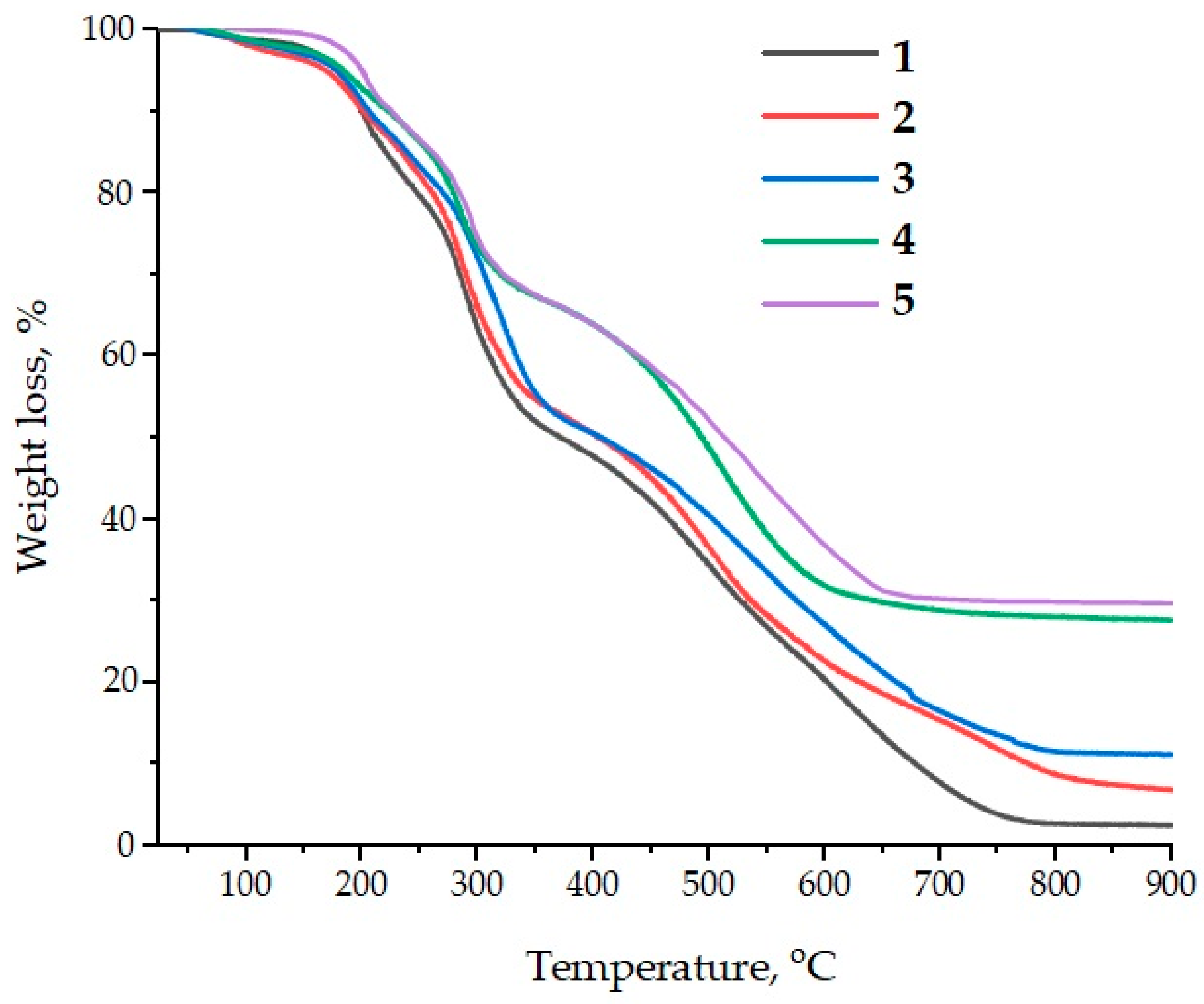 Polymers 17 01666 g013