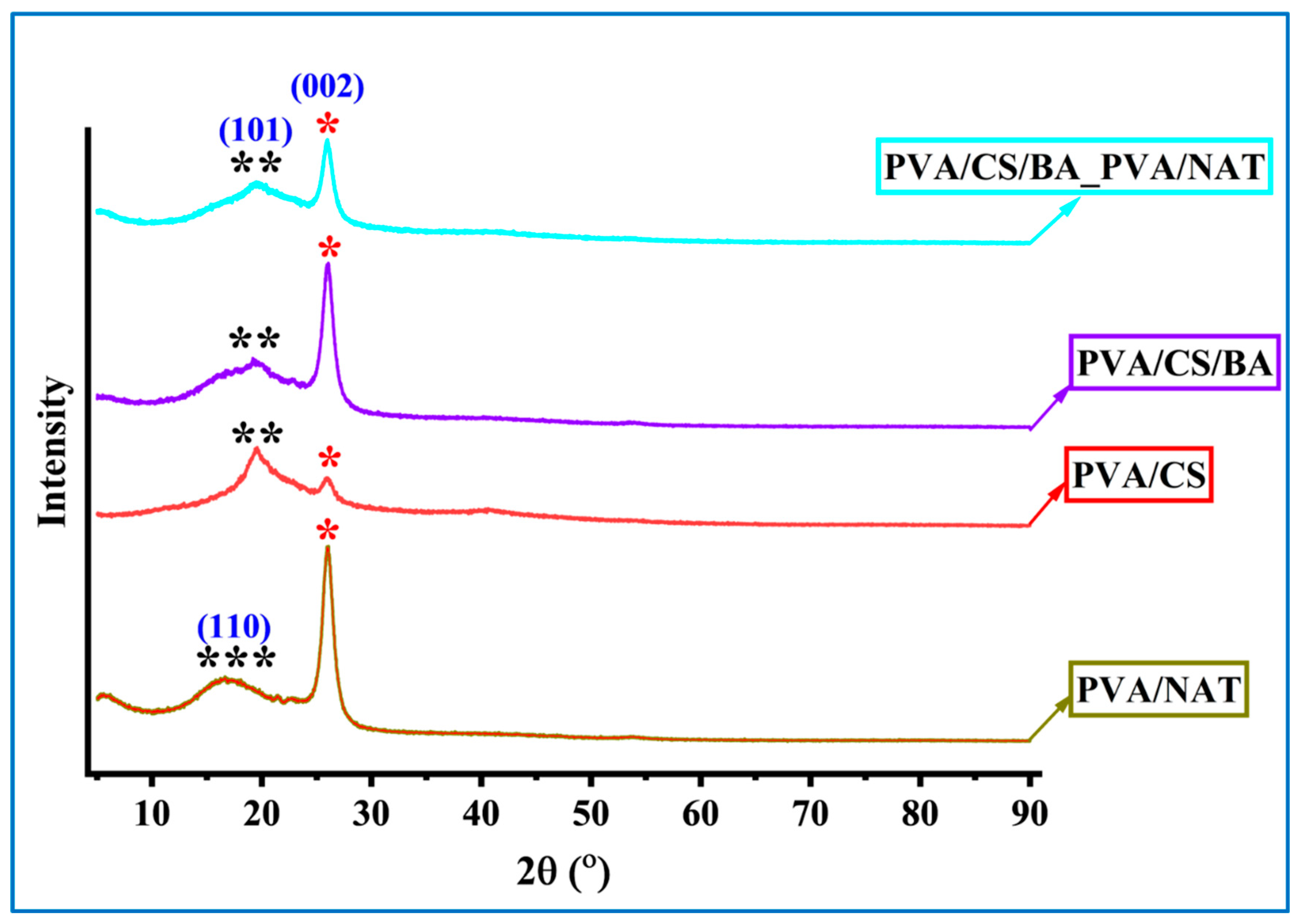 Polymers 17 01673 g007