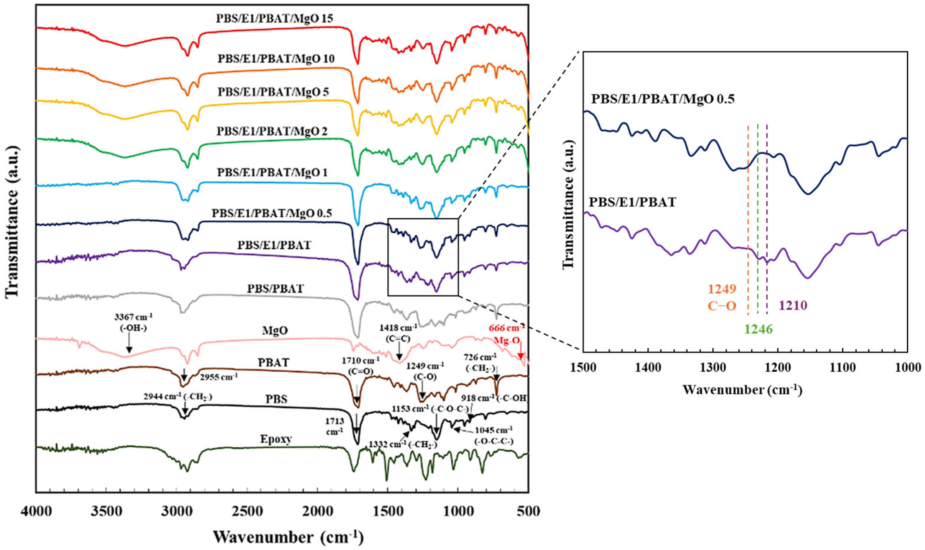 Polymers 17 01675 g001