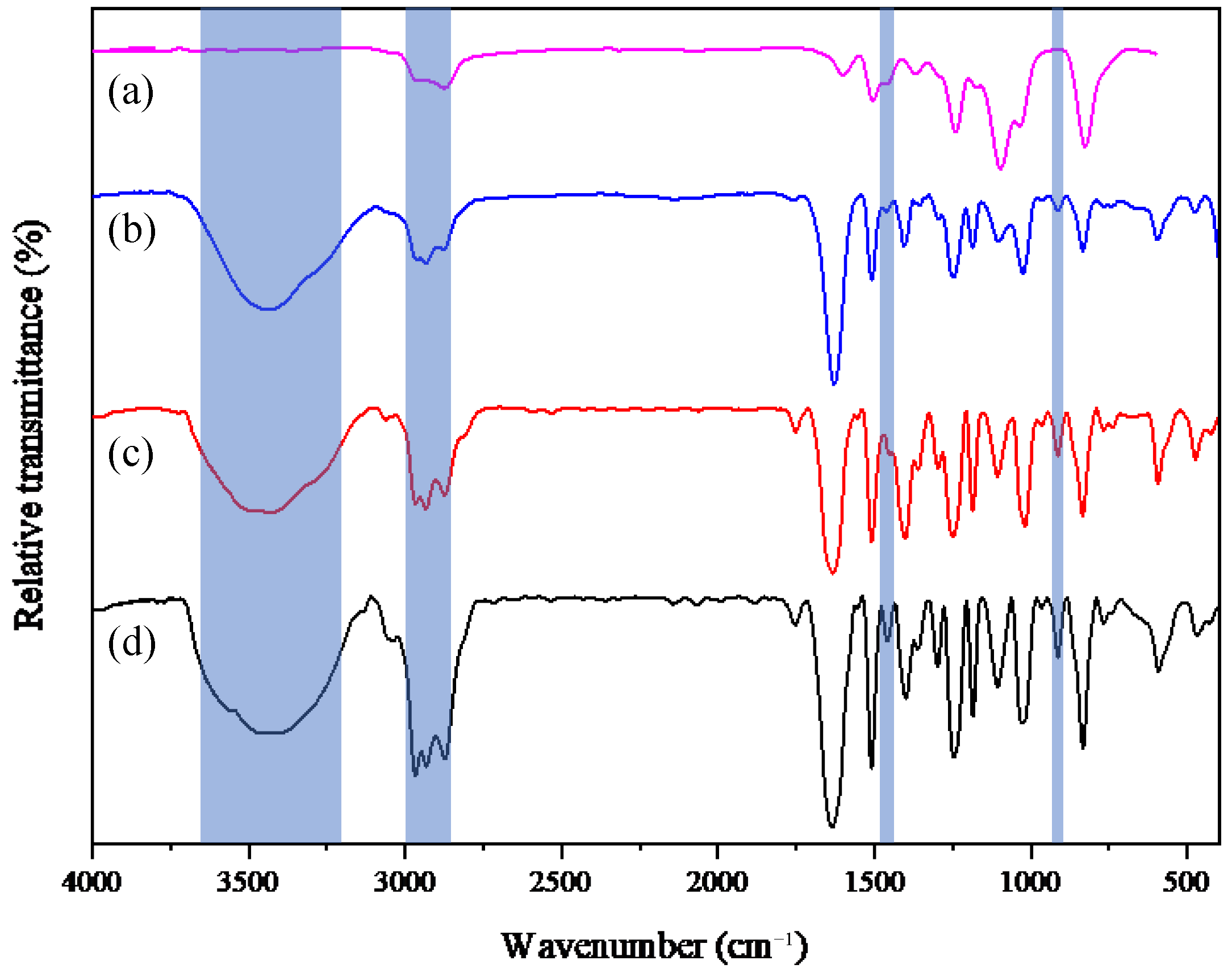 Polymers 17 01684 g004