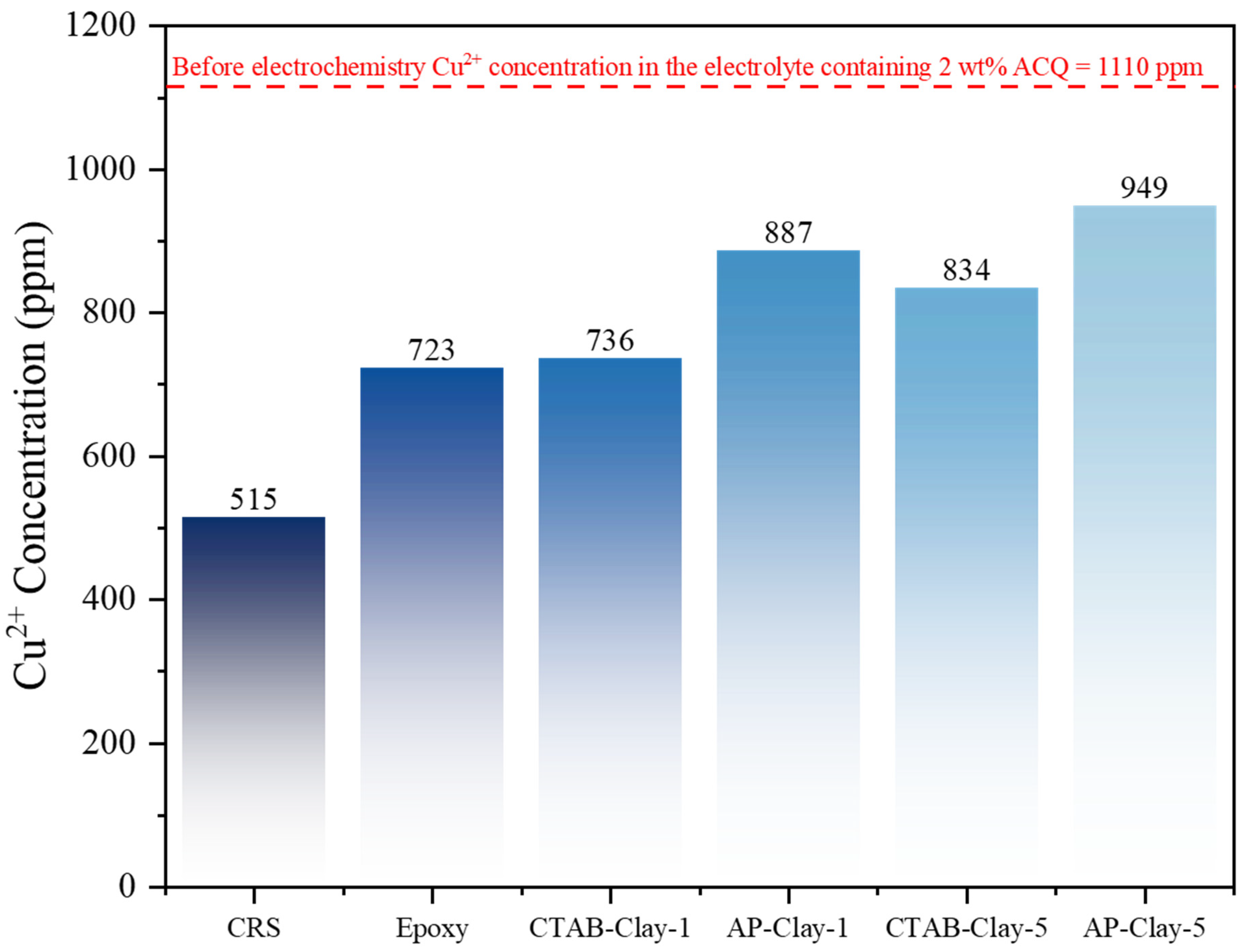 Polymers 17 01684 g009