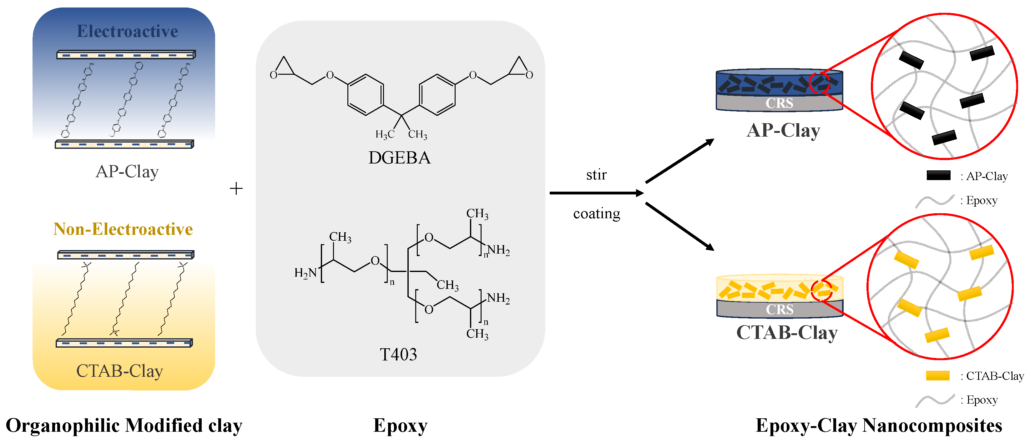 Polymers 17 01684 sch002