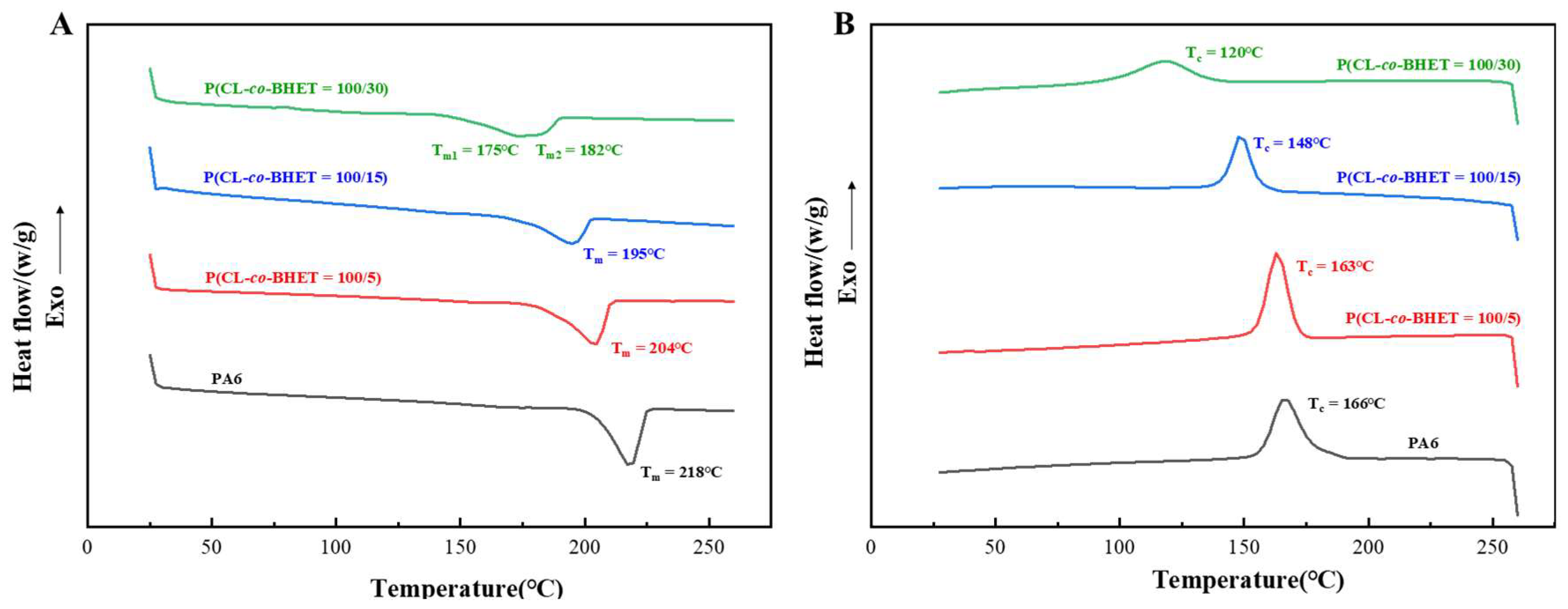 Polymers 17 01687 g003
