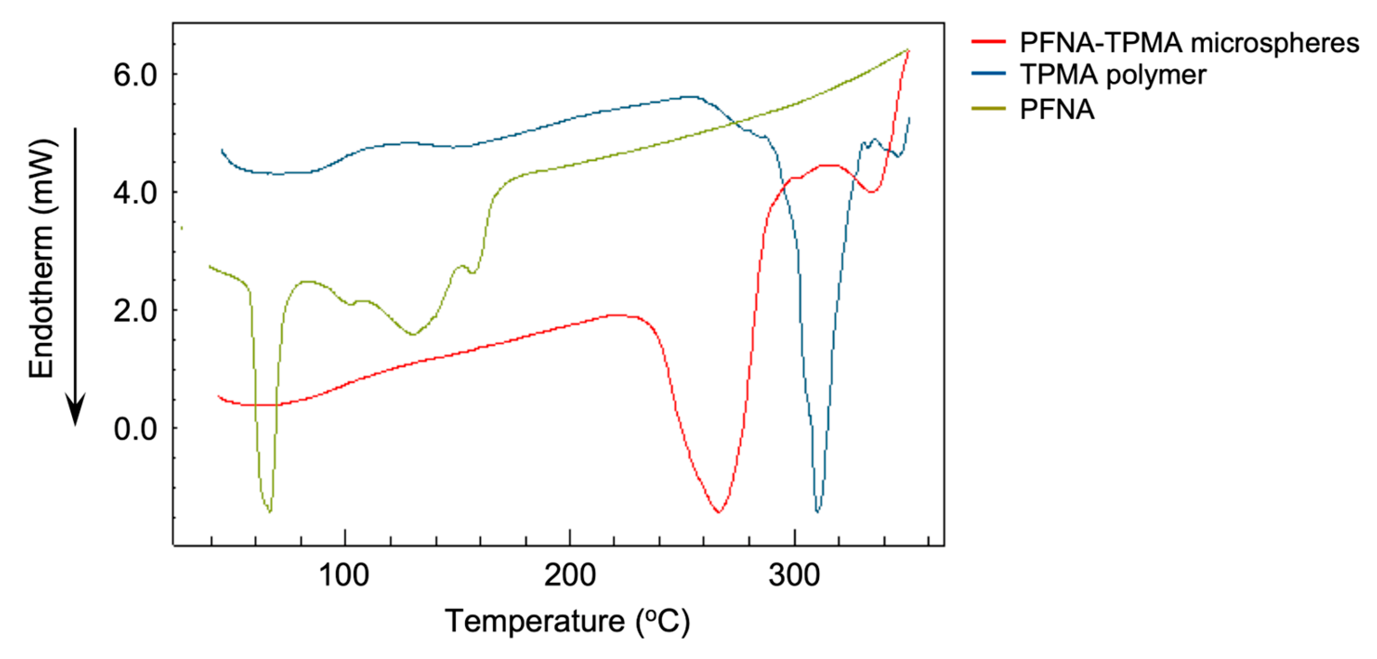 Polymers 17 01688 g006