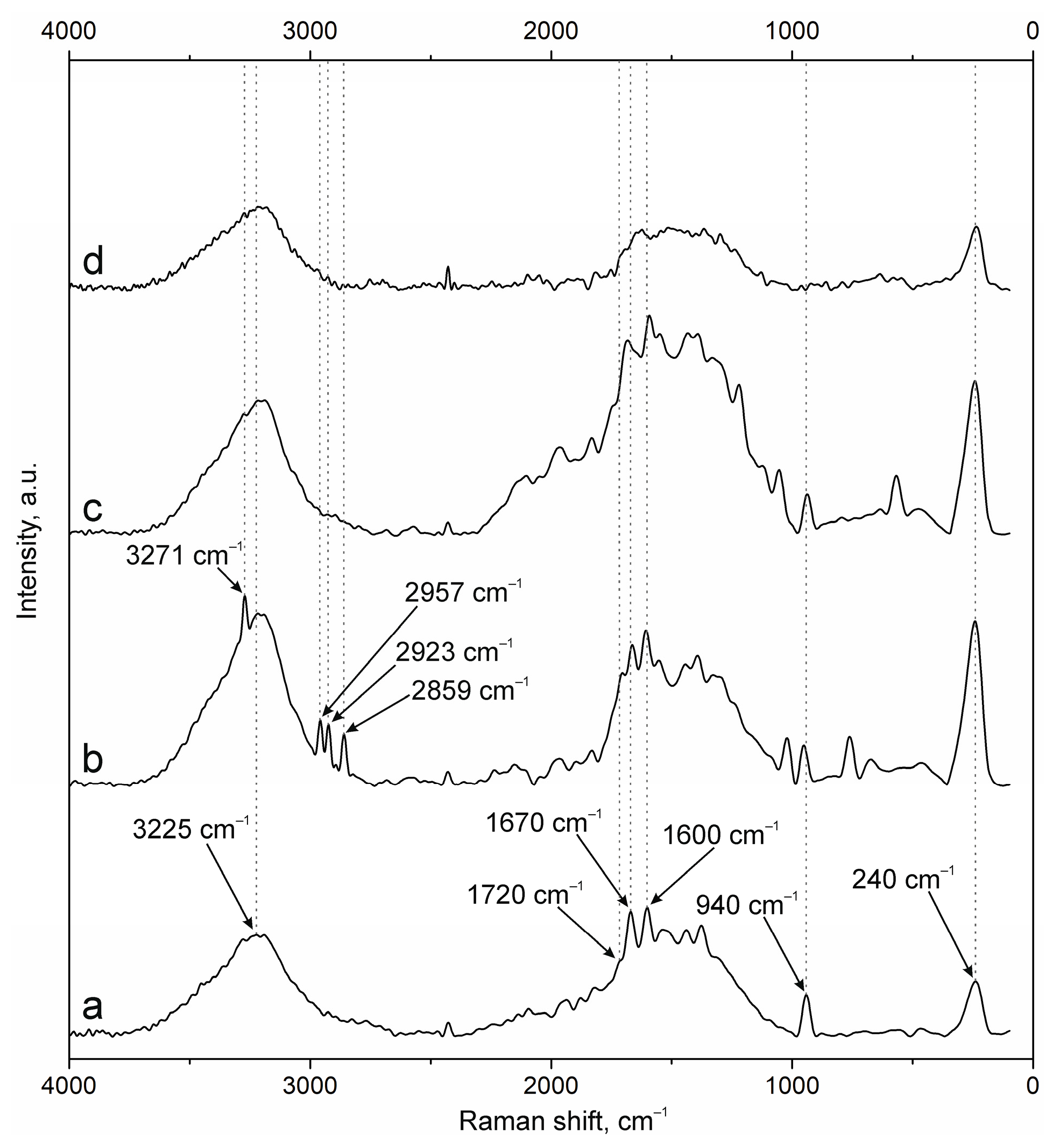 Polymers 17 01690 g003