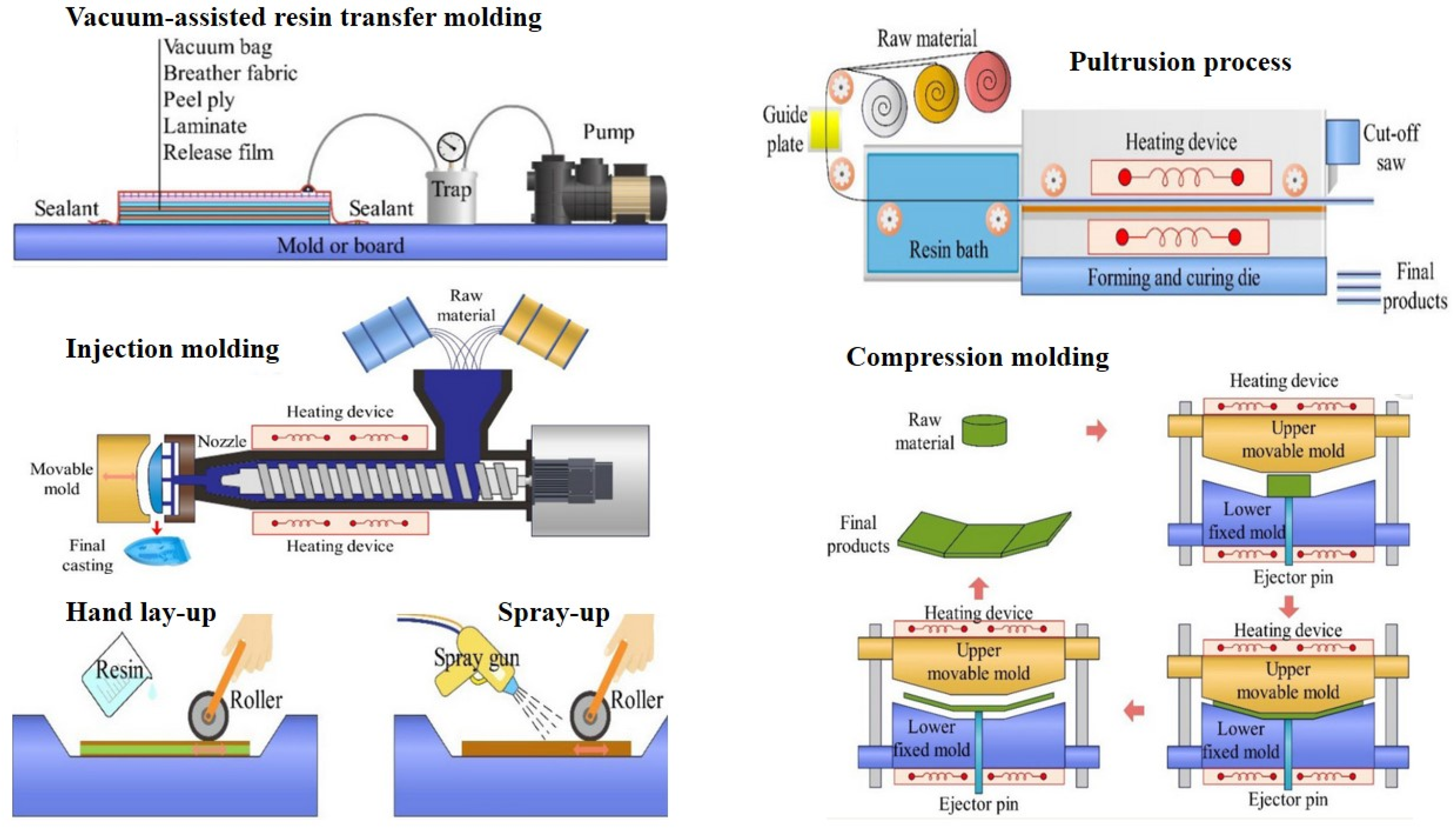 Polymers 17 01691 g007