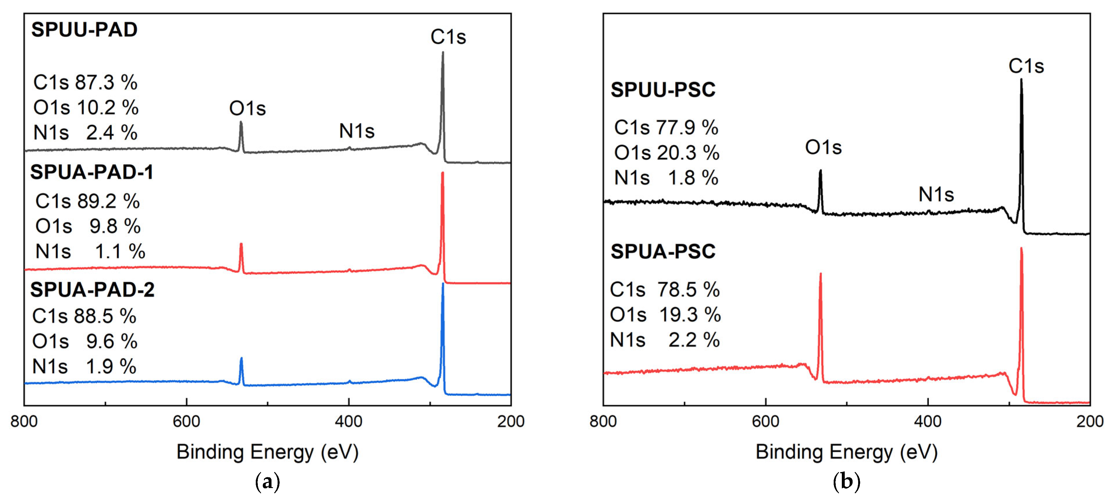 Polymers 17 01692 g006a