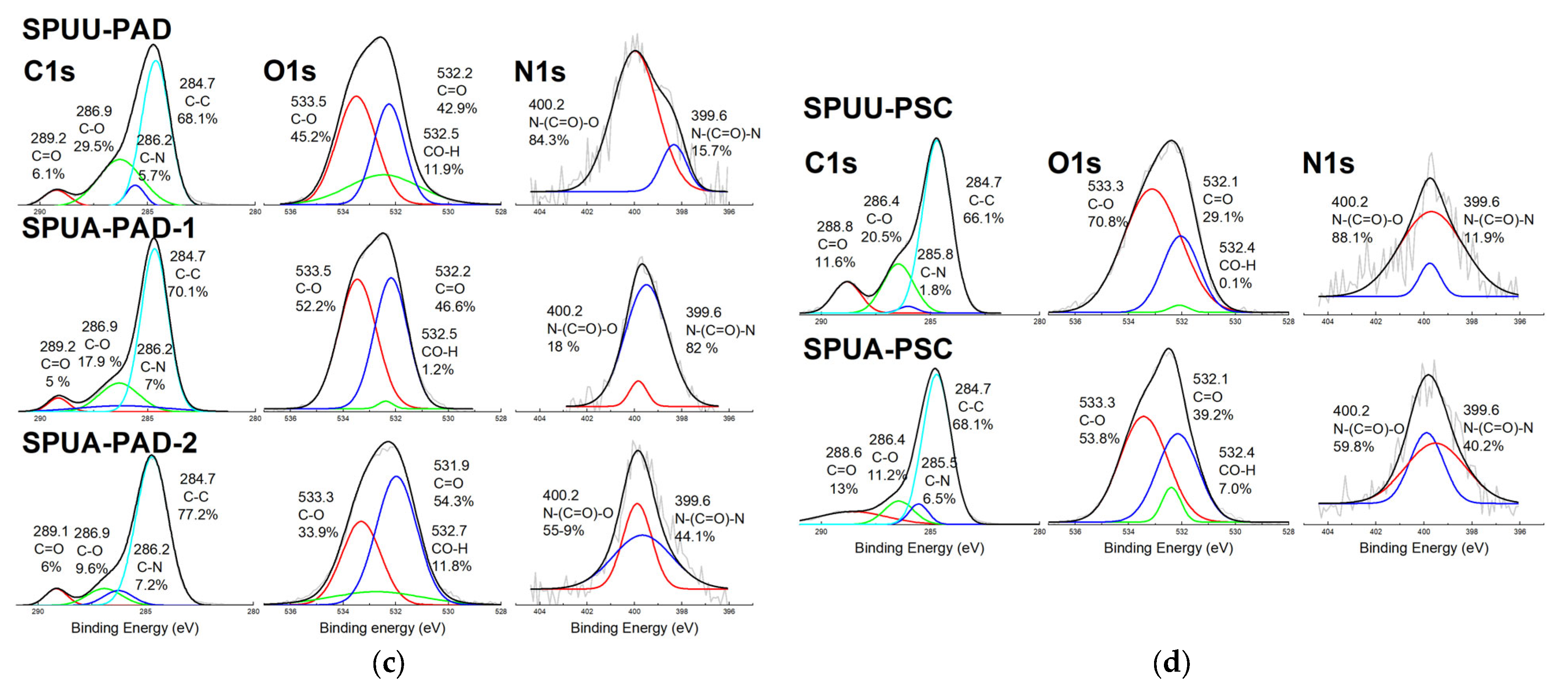Polymers 17 01692 g006b