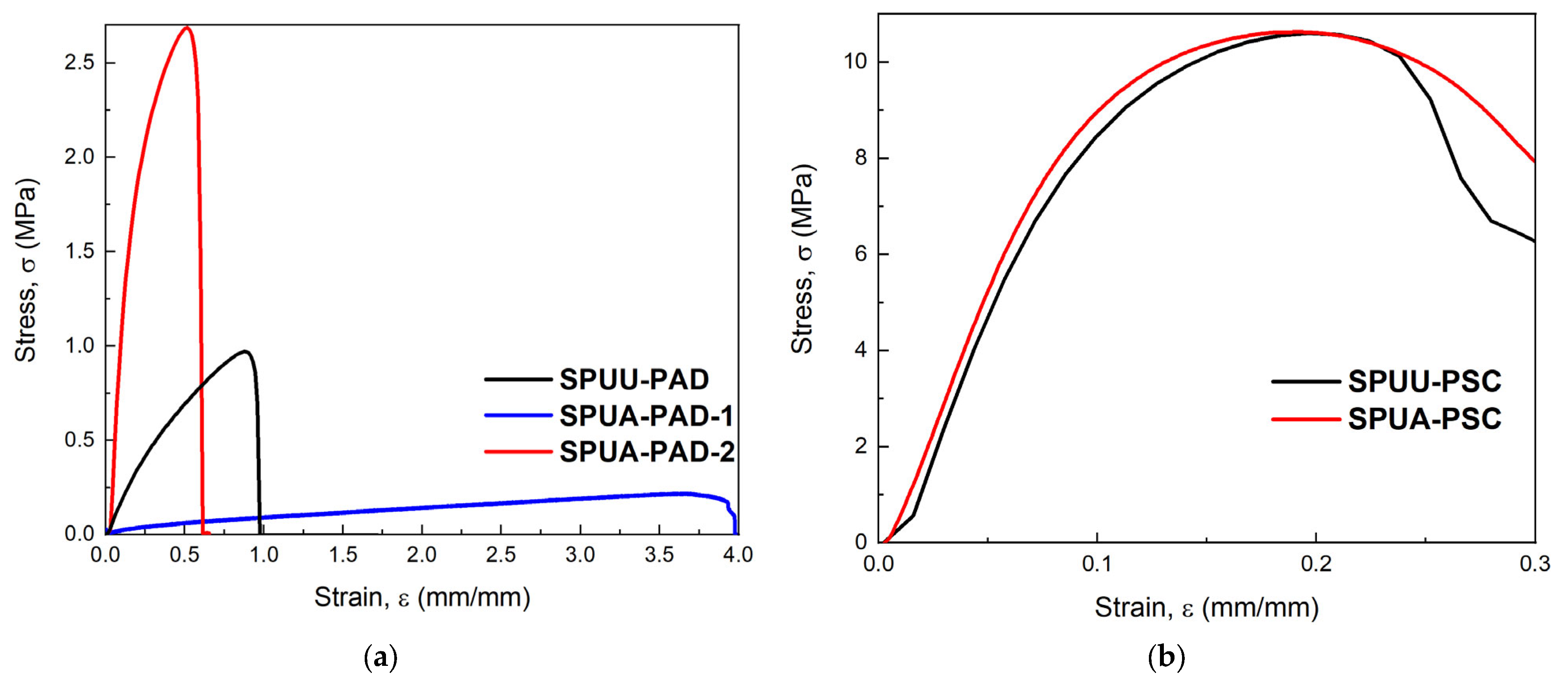 Polymers 17 01692 g011