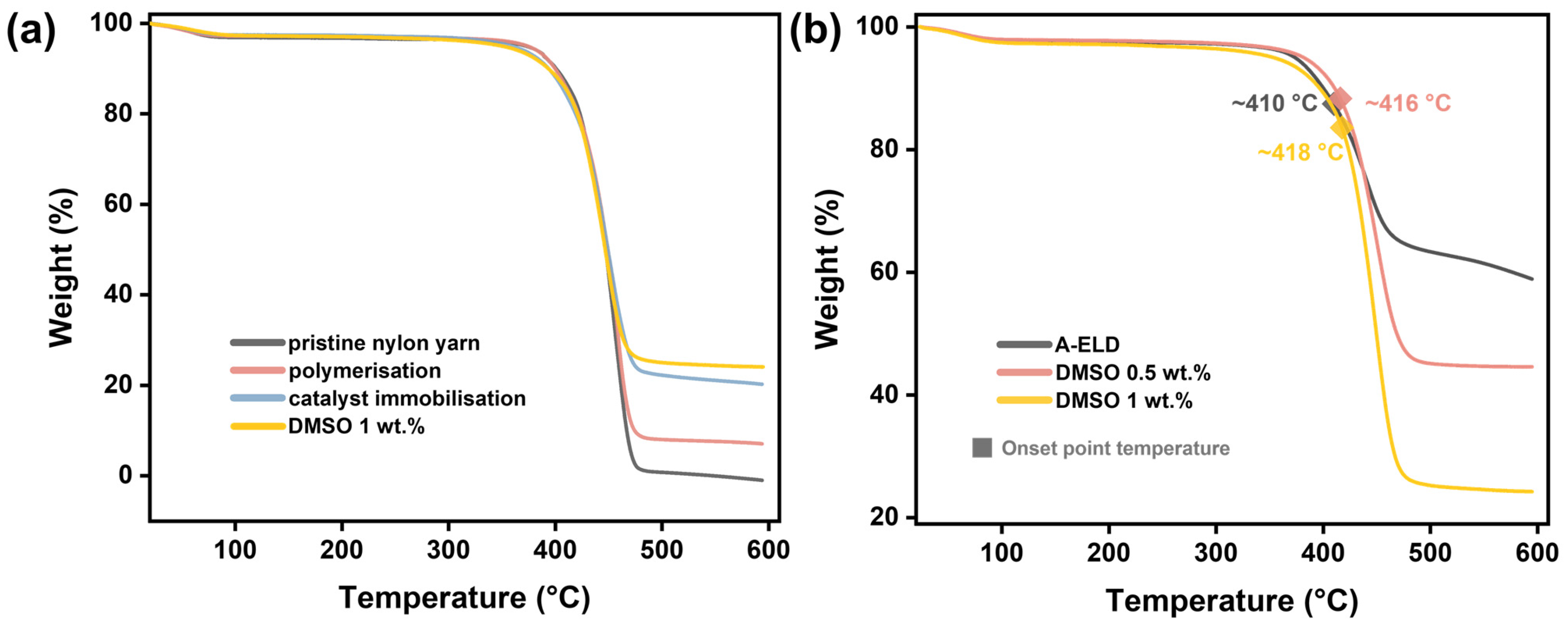 Polymers 17 01693 g008