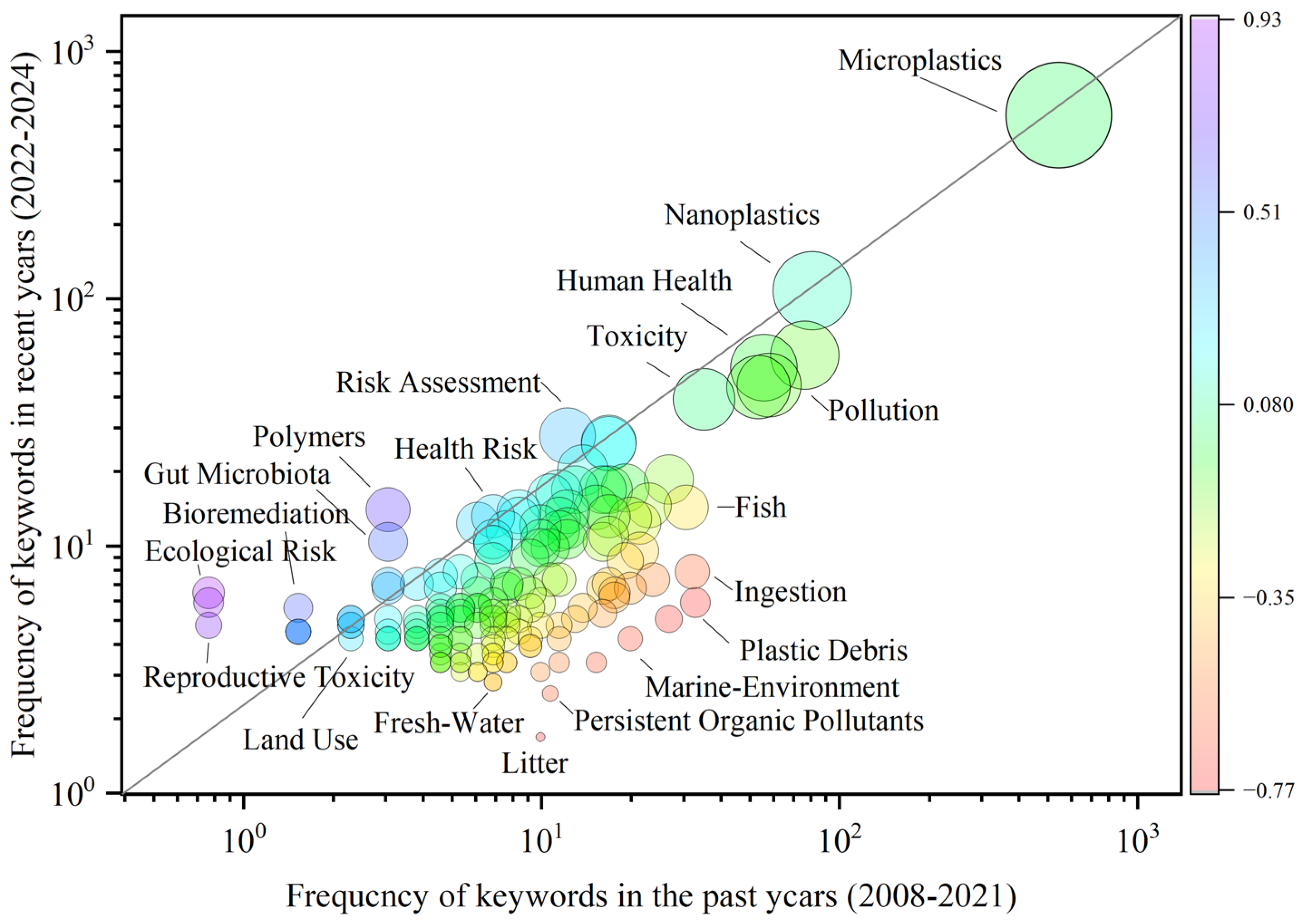 Polymers 17 01699 g004