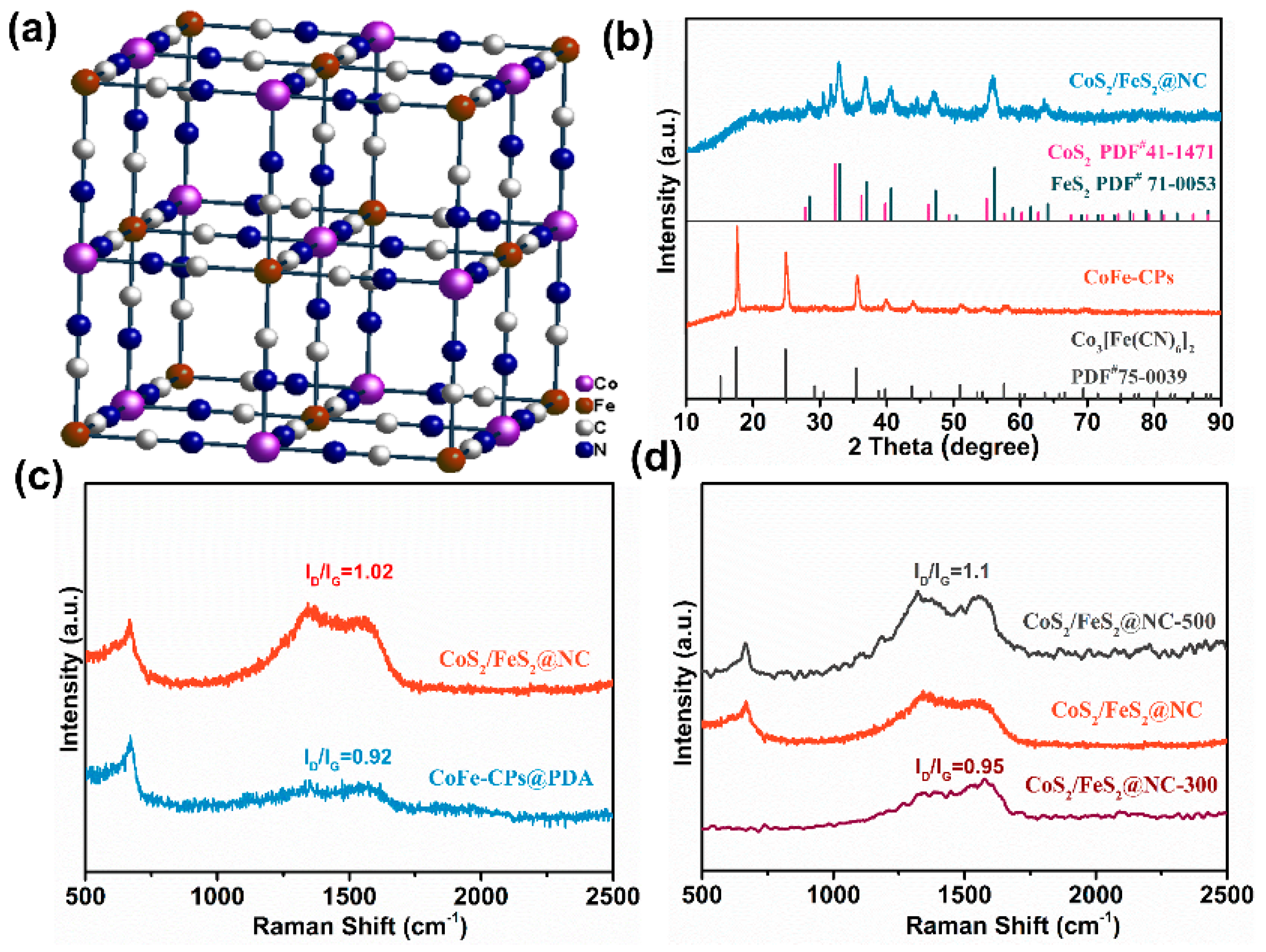 Polymers 17 01701 g002