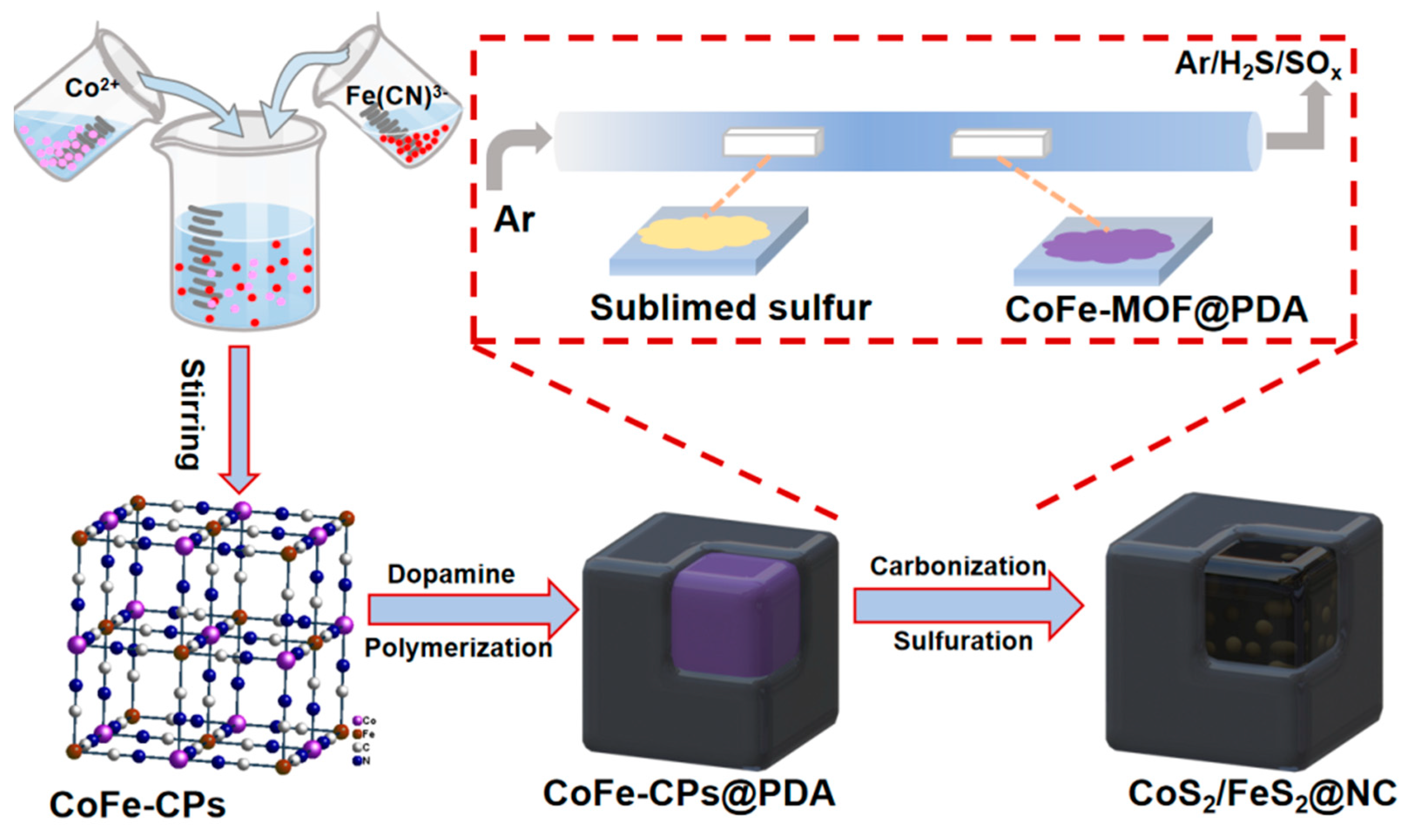 Polymers 17 01701 sch001