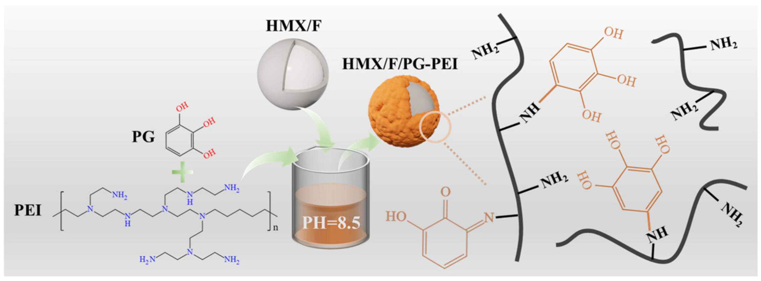 Polymers 17 01702 g002